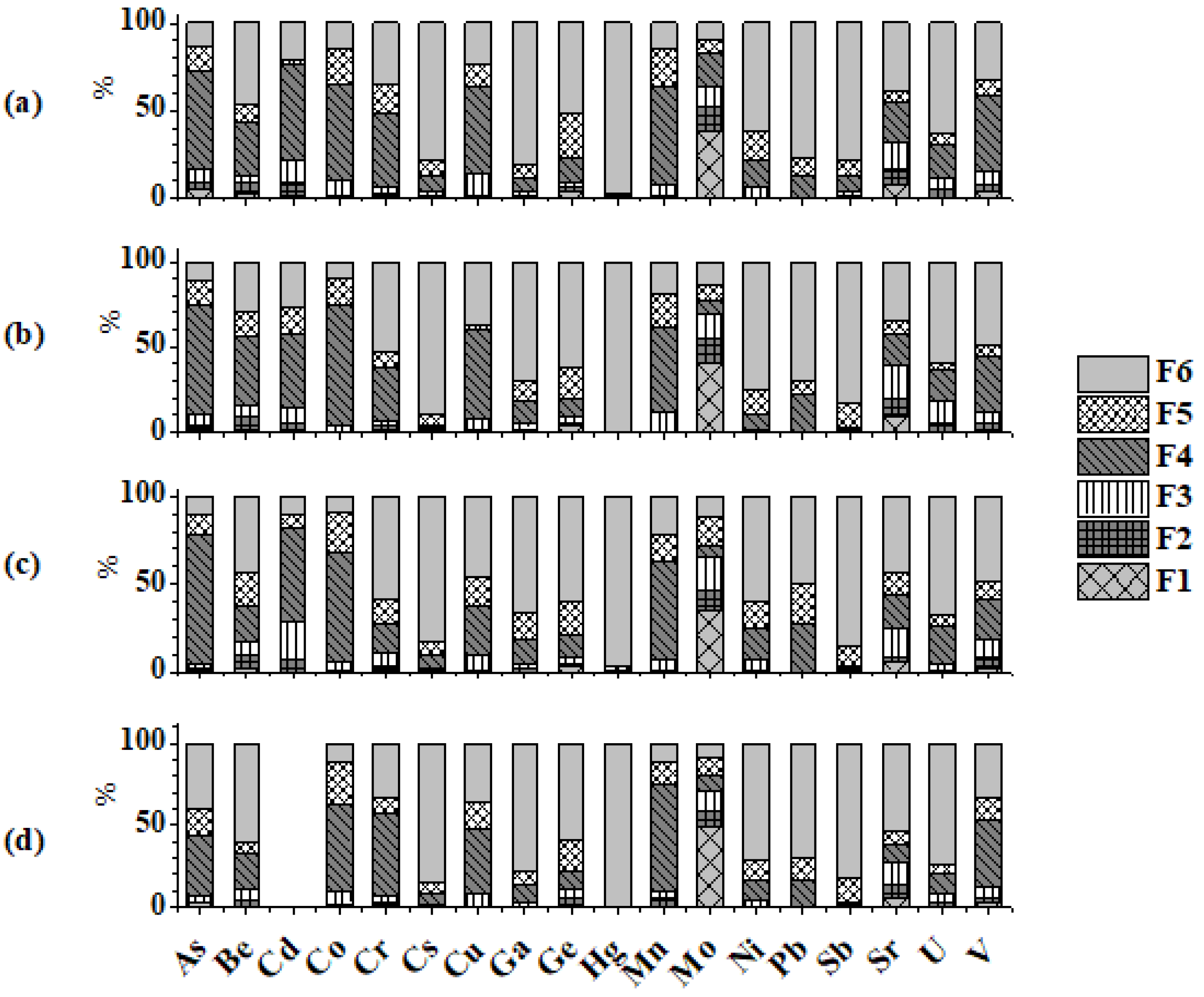 Toxics 11 00396 g003 Toxics 11 00396 g003