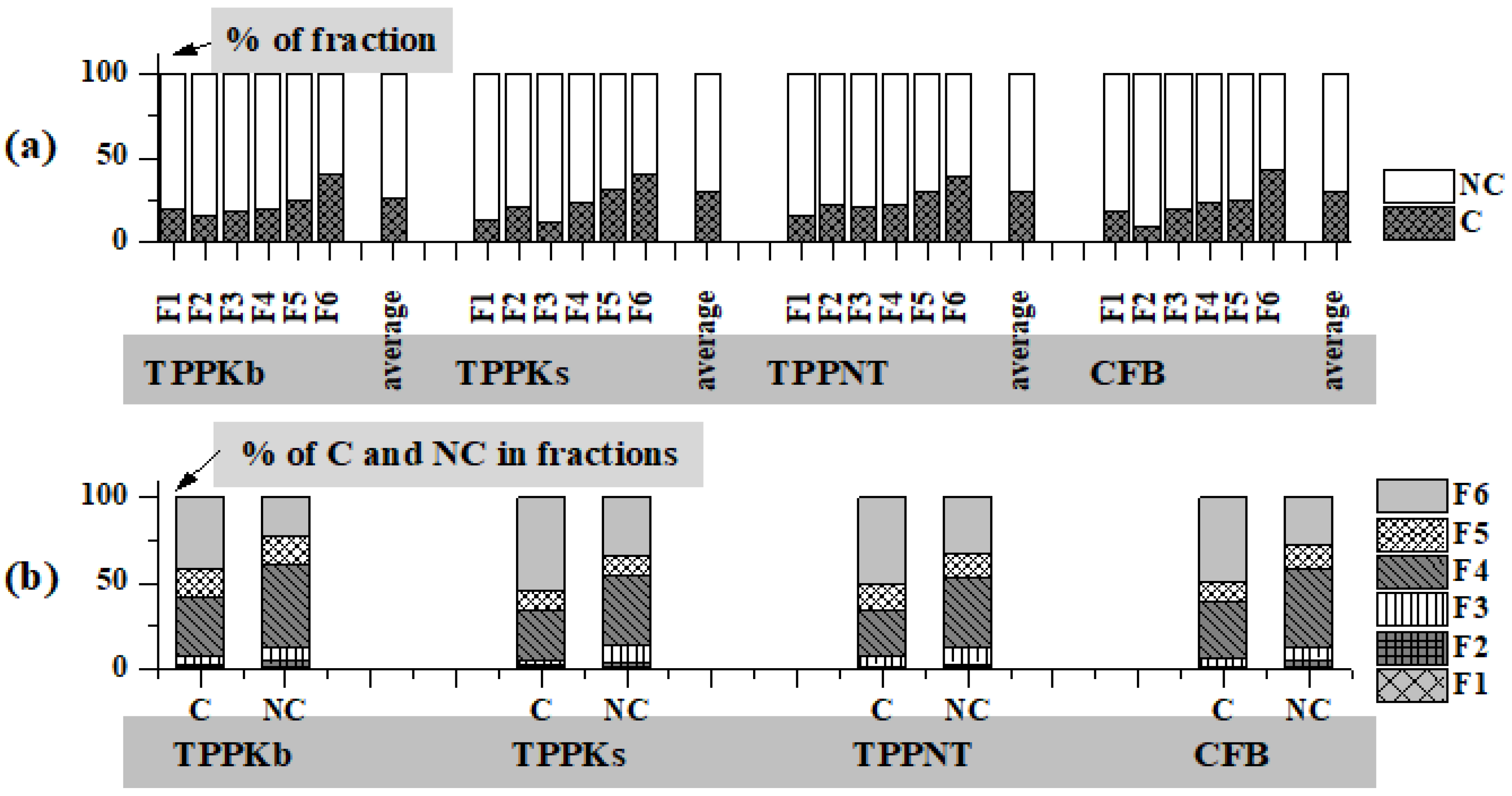 Toxics 11 00396 g004 Toxics 11 00396 g004