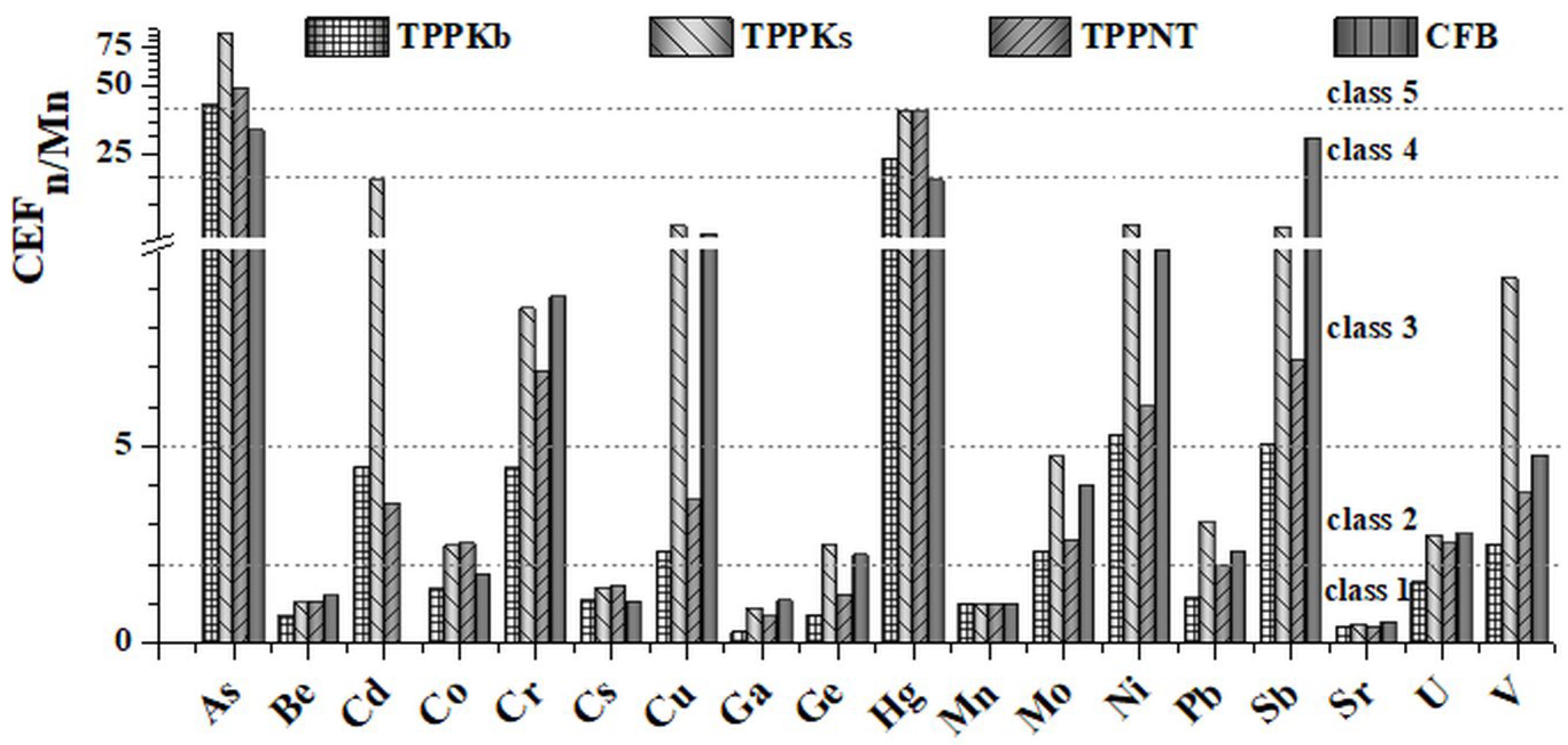 Toxics 11 00396 g006 Toxics 11 00396 g006