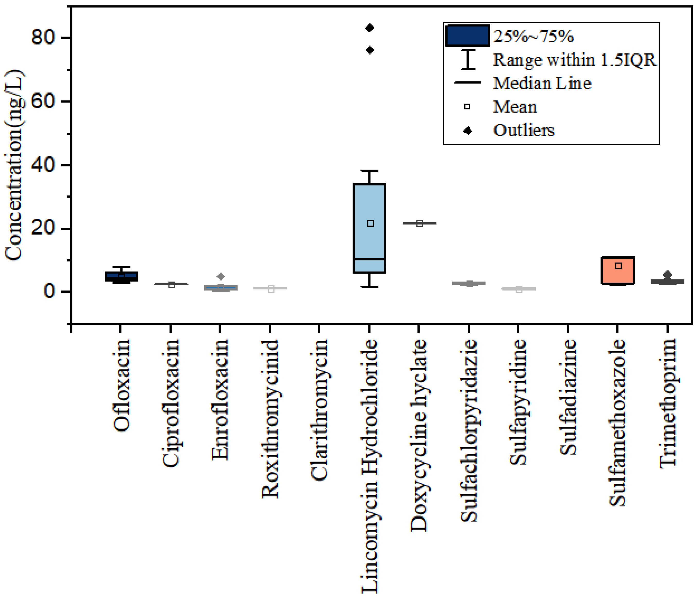 Toxics 11 00400 g002 Toxics 11 00400 g002