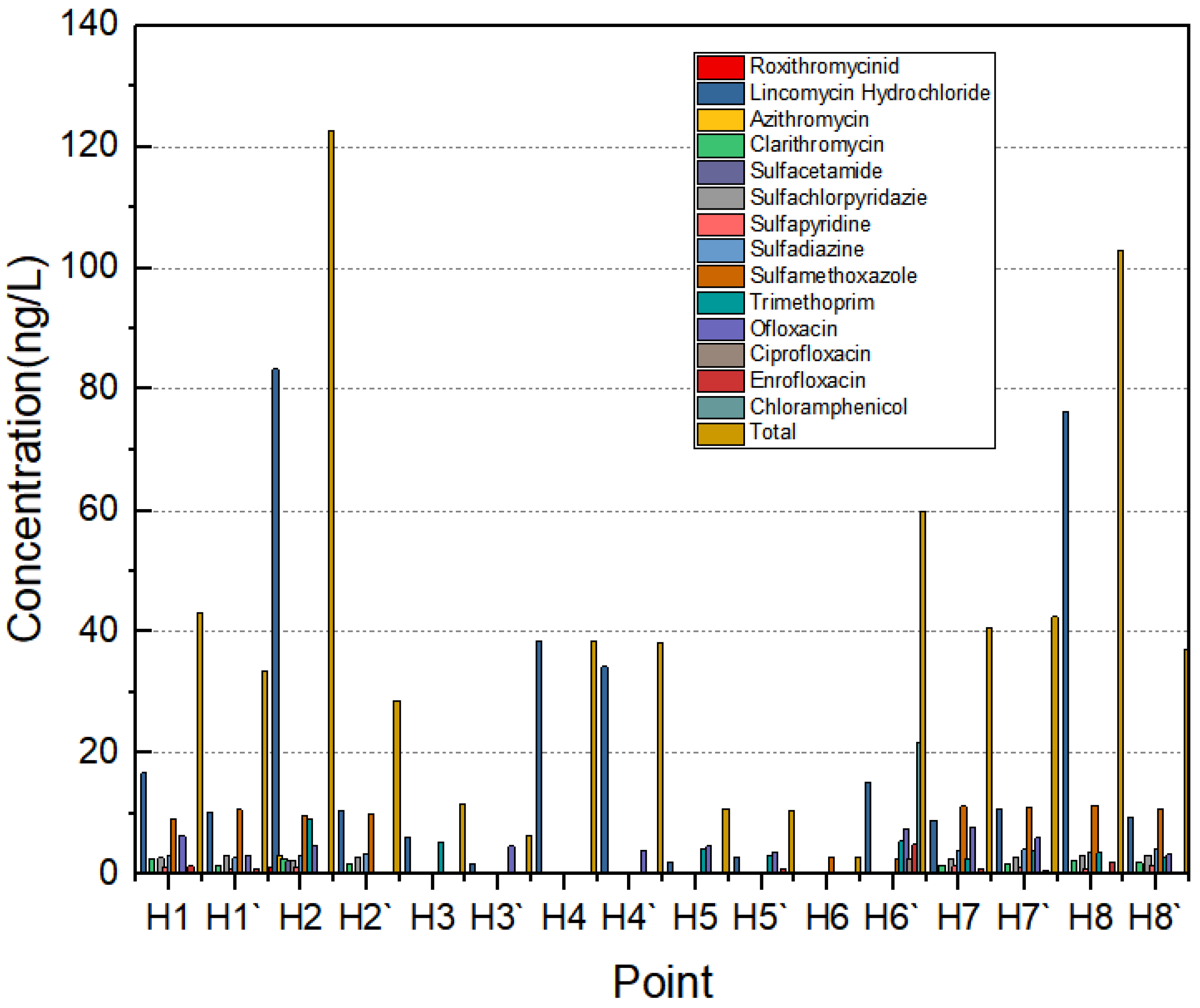 Toxics 11 00400 g003 Toxics 11 00400 g003