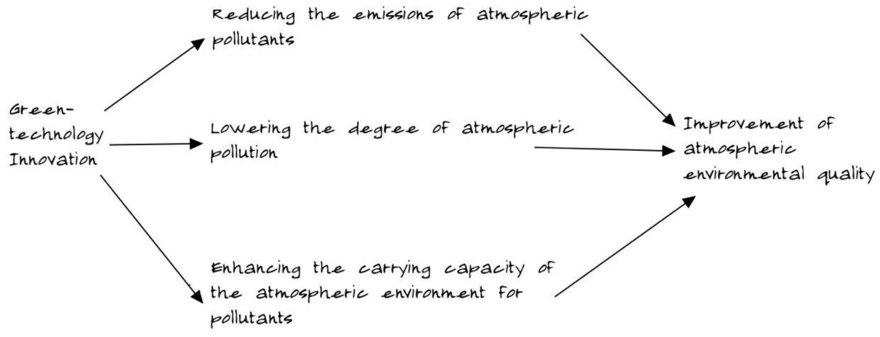 Toxics 11 00403 g001