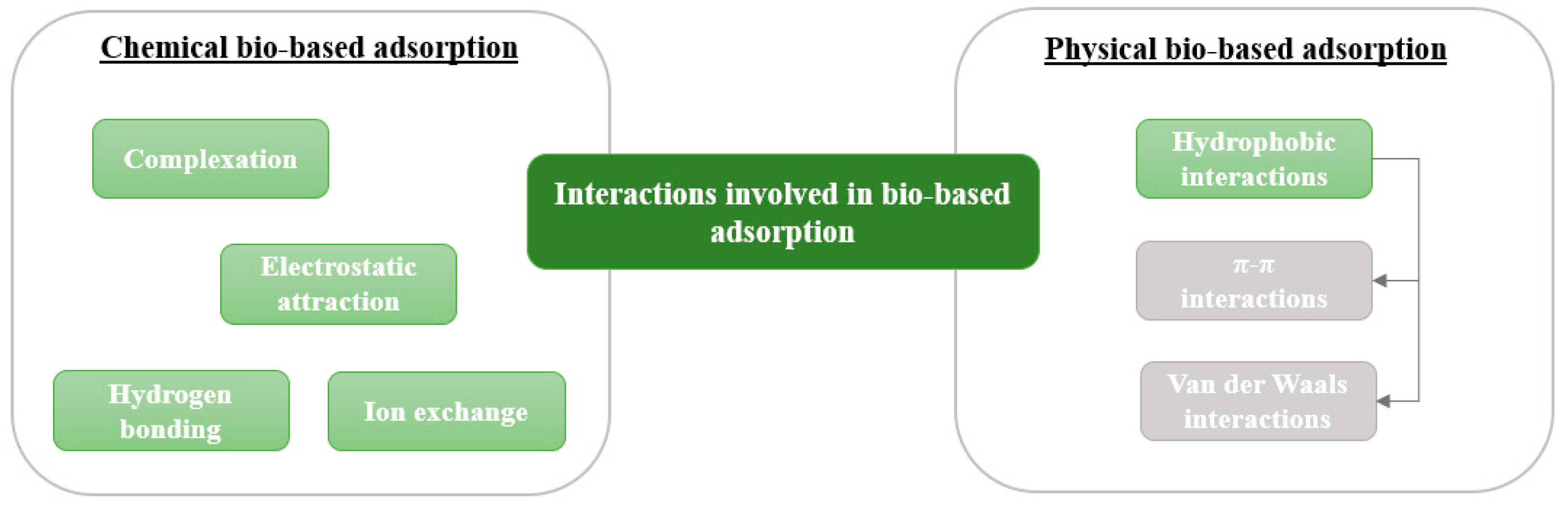 Toxics 11 00404 g004