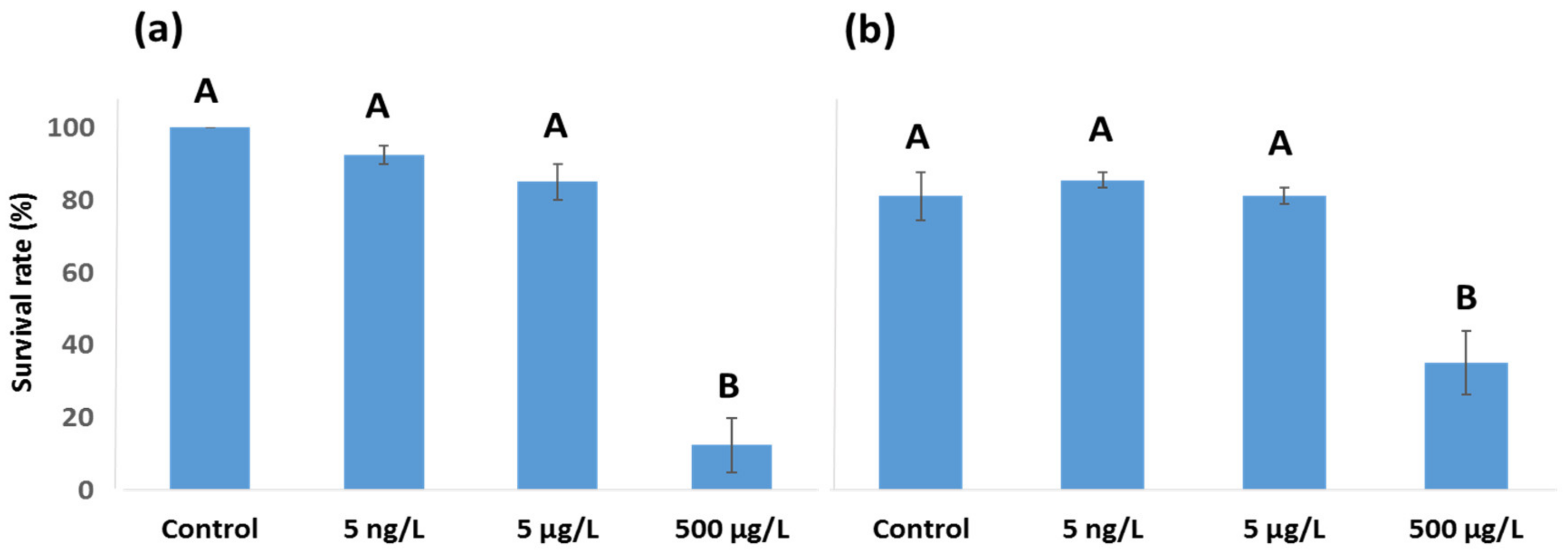Toxics 11 00405 g001