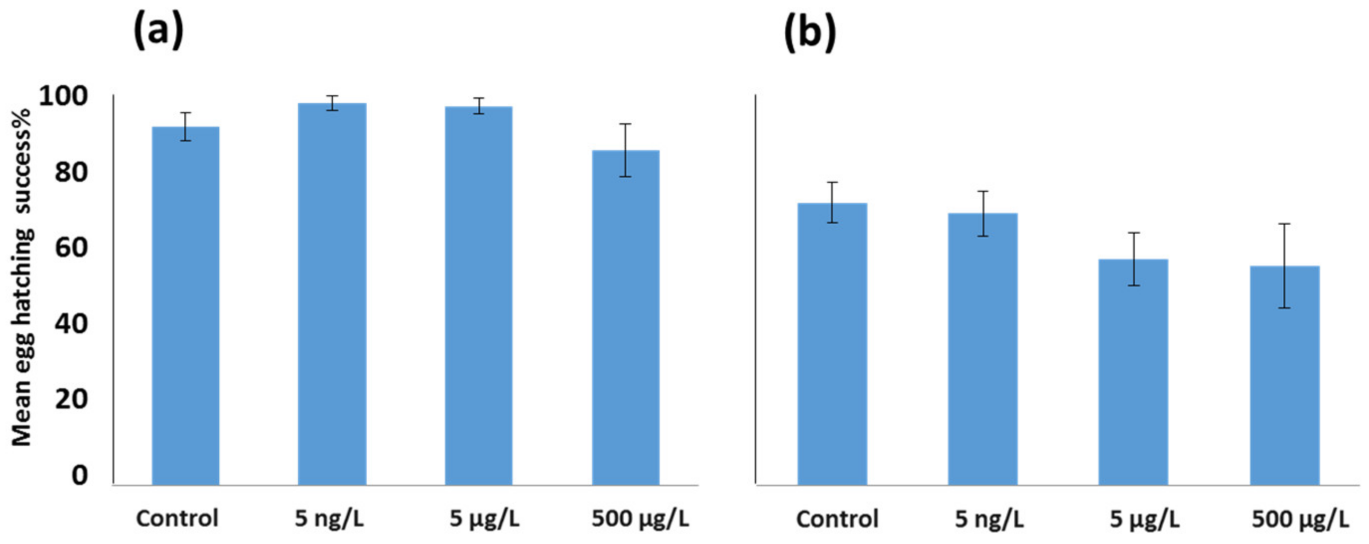 Toxics 11 00405 g004