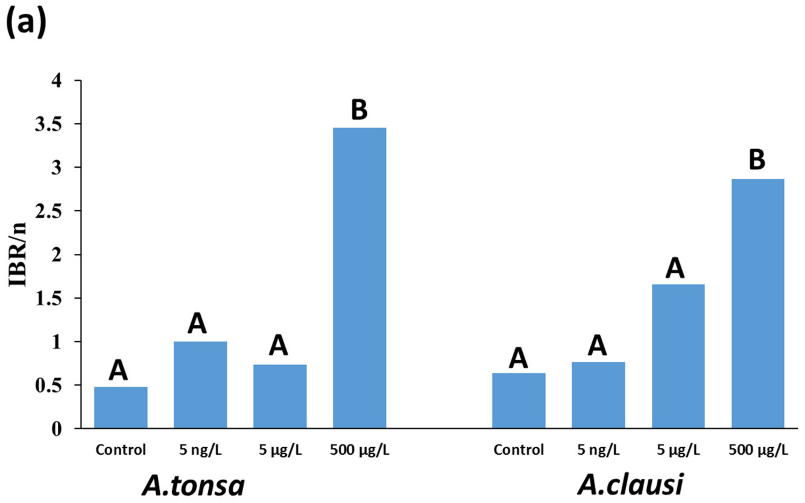 Toxics 11 00405 g005a