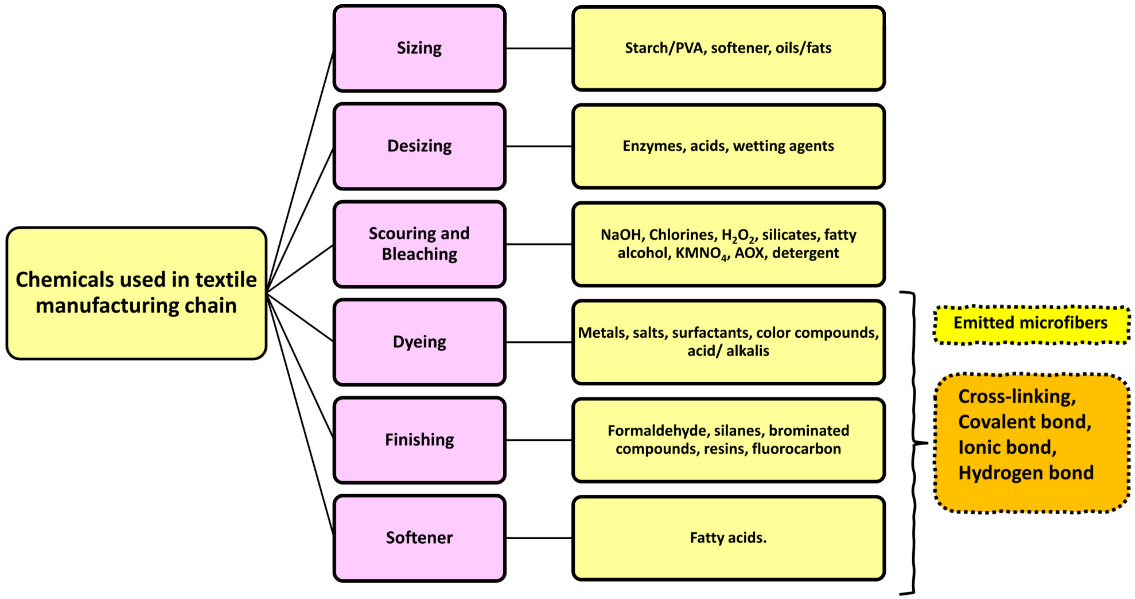 Toxics 11 00406 g004 Toxics 11 00406 g004