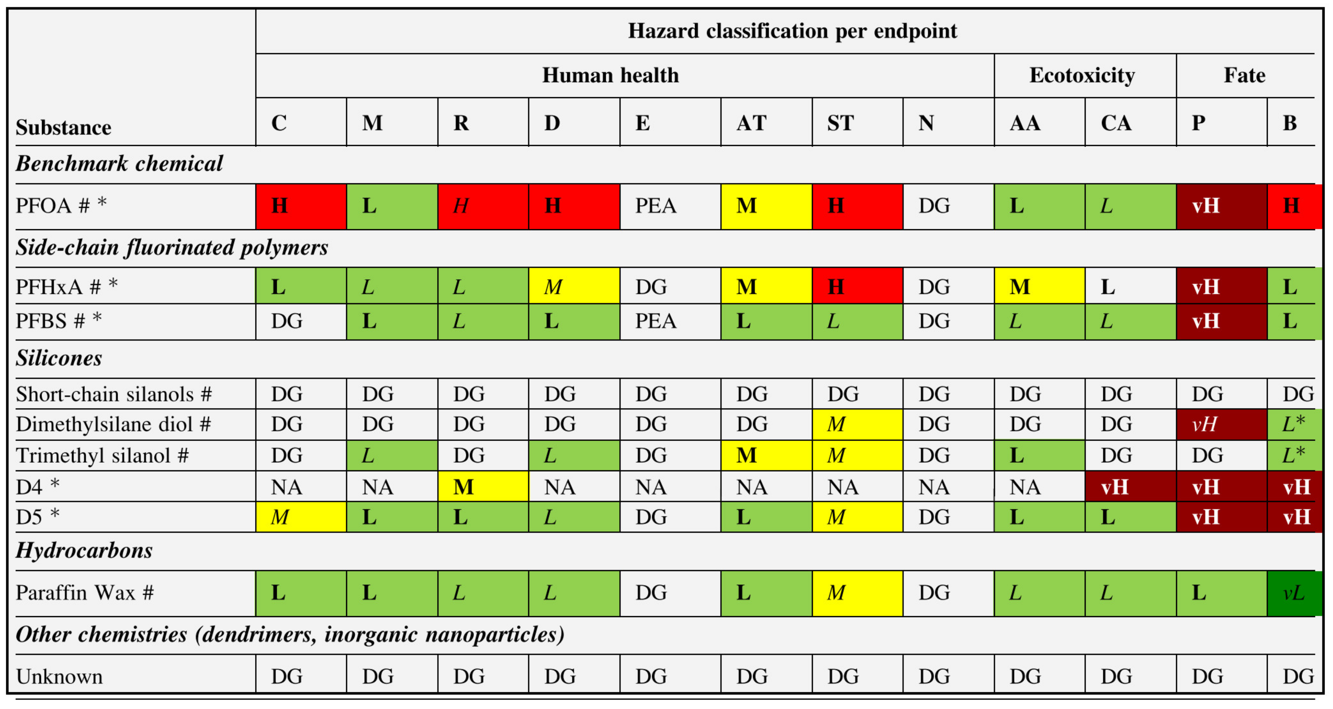 Toxics 11 00406 g009 Toxics 11 00406 g009
