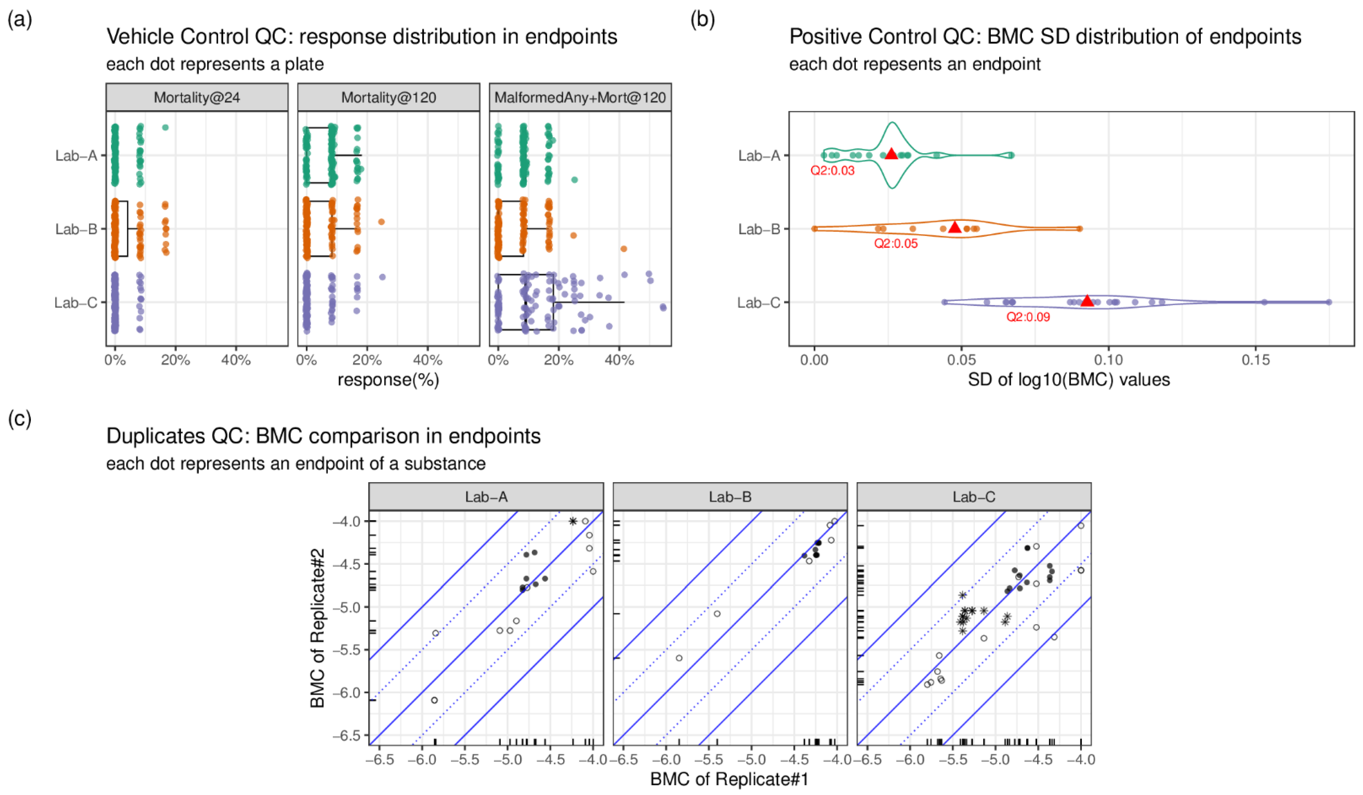 Toxics 11 00407 g002