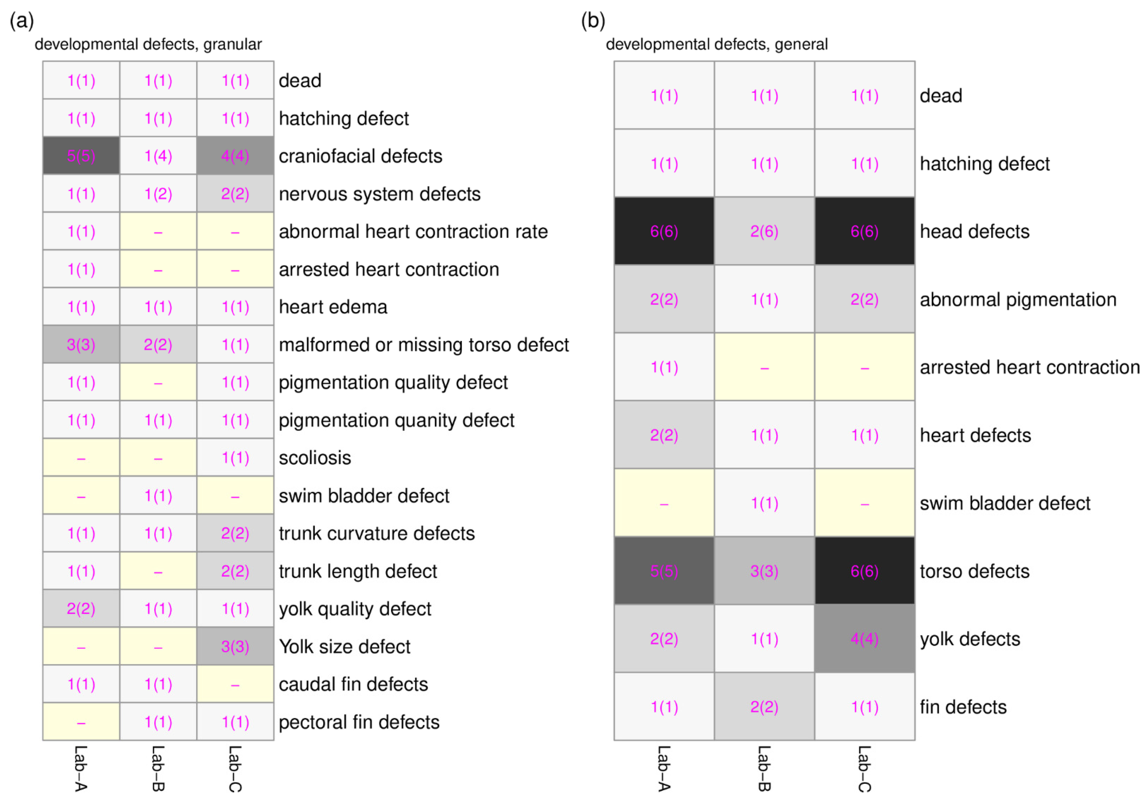 Toxics 11 00407 g005