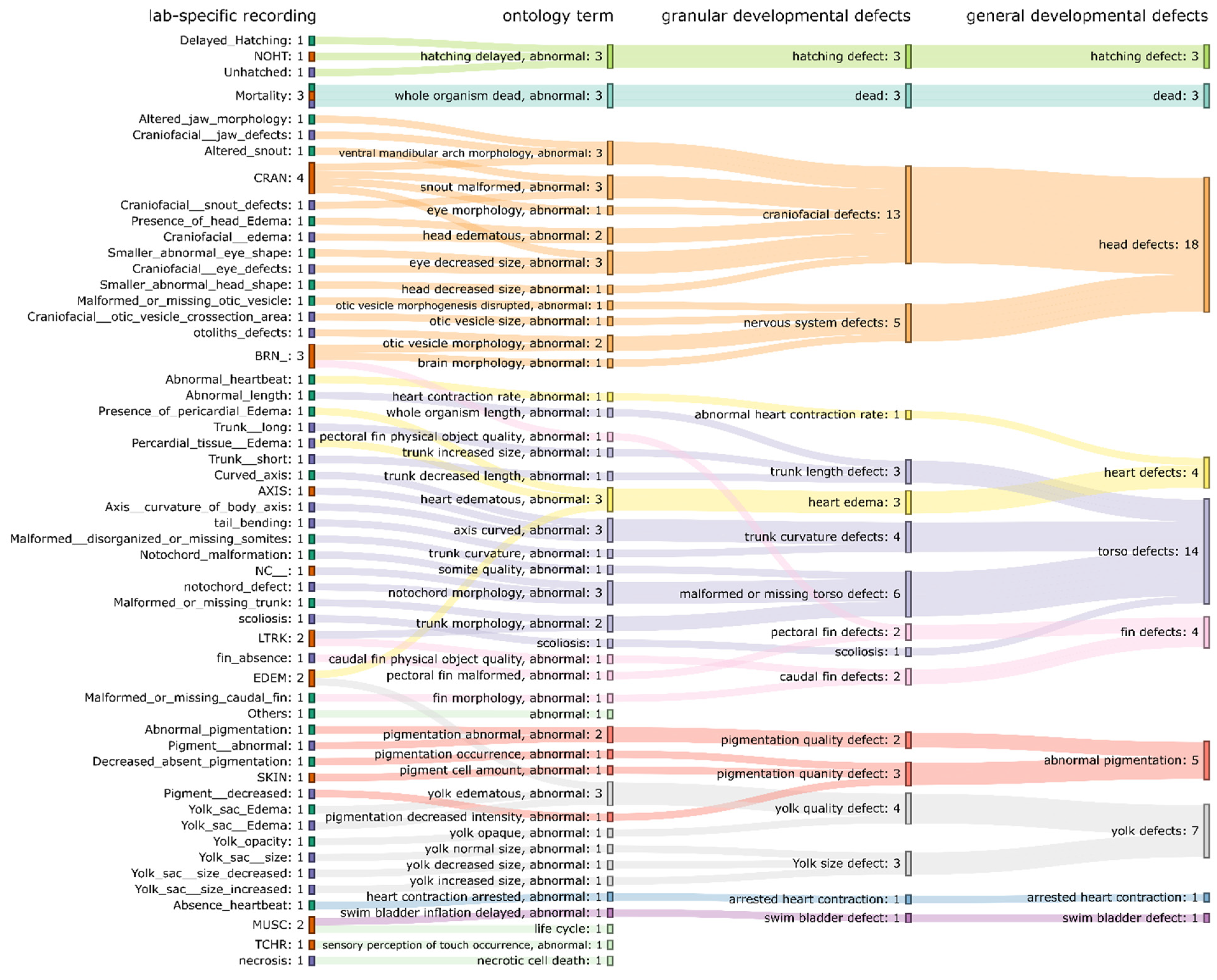 Toxics 11 00407 g006