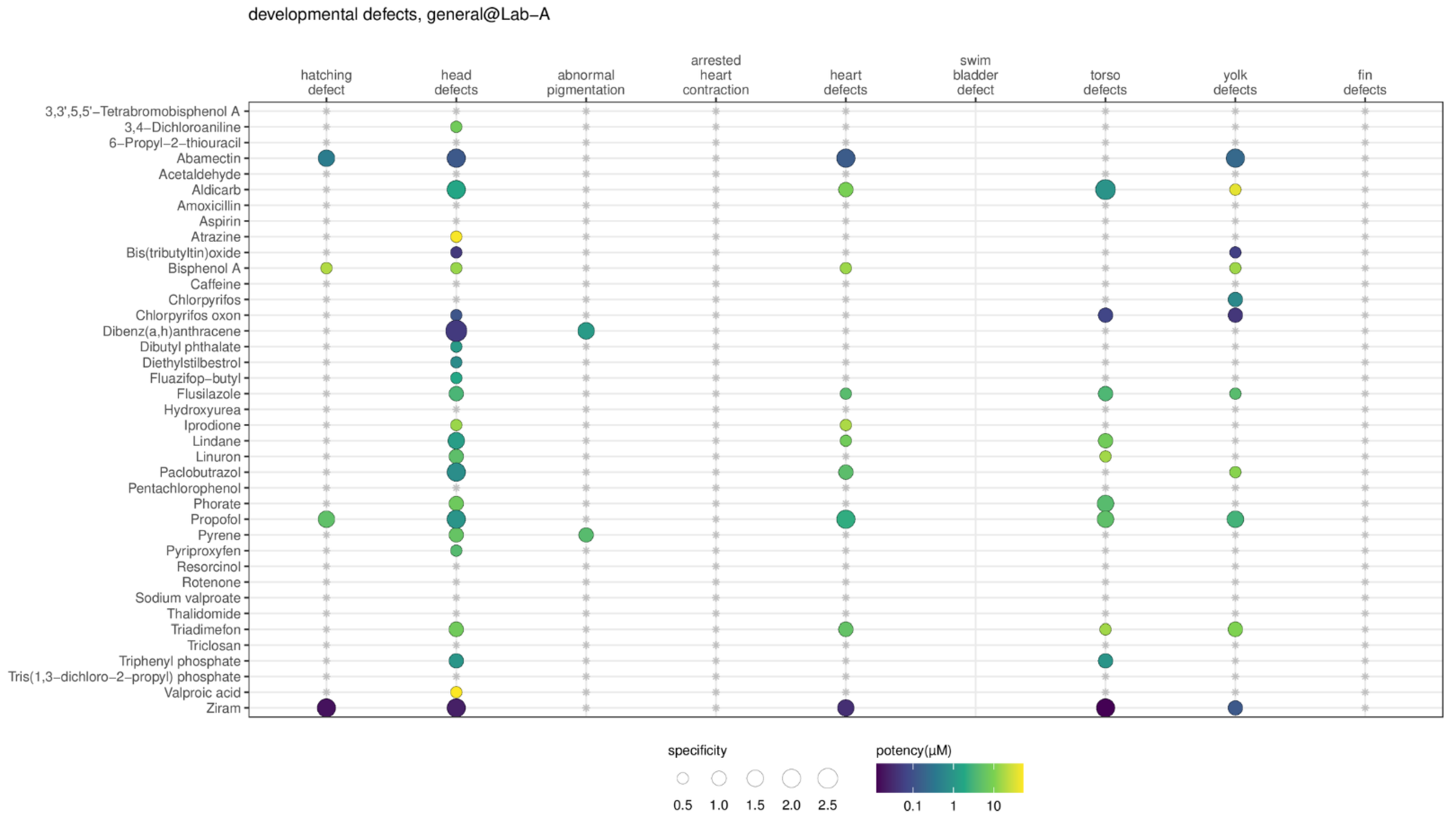 Toxics 11 00407 g007