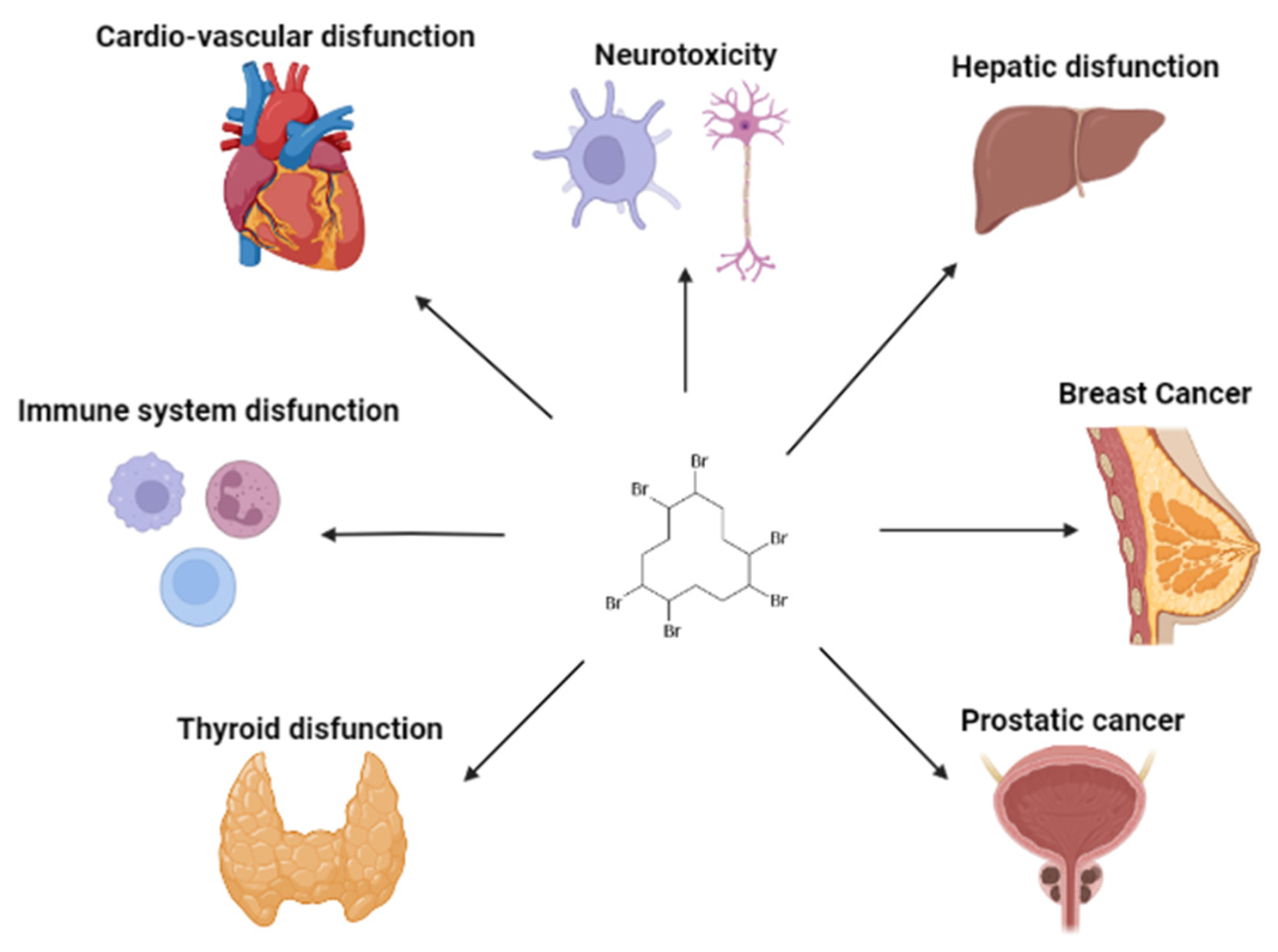 Toxics 11 00409 g002 Toxics 11 00409 g002