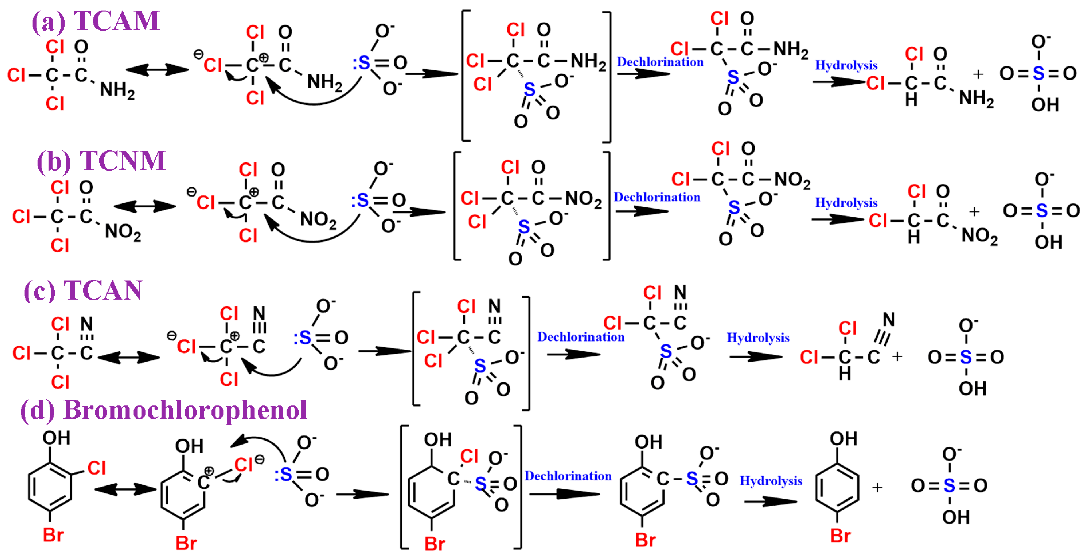 Toxics 11 00410 sch002