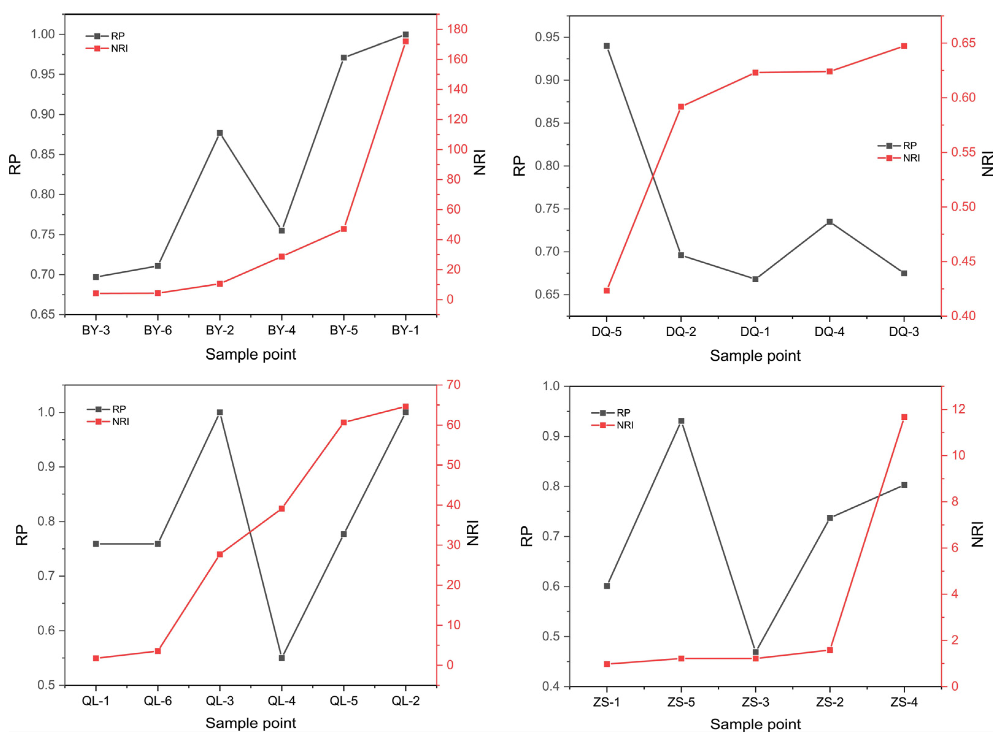 Toxics 11 00411 g007