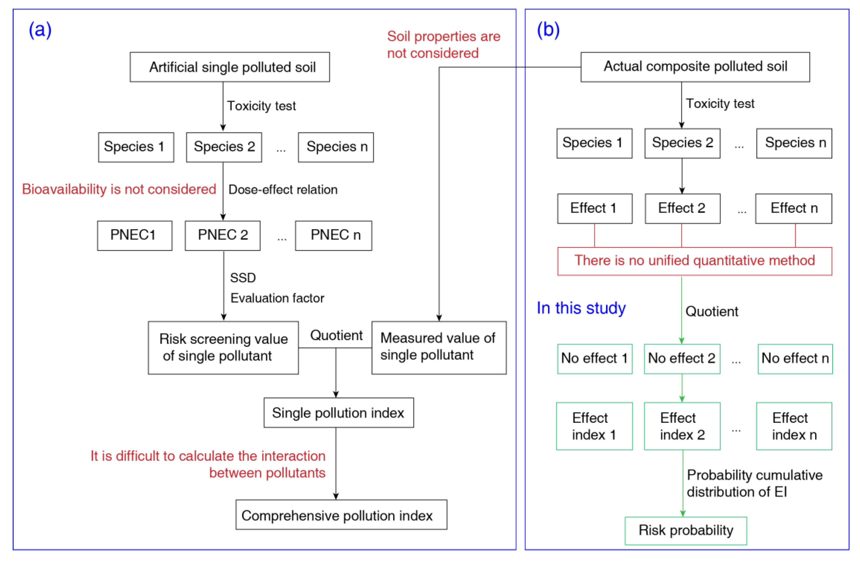 Toxics 11 00411 sch001