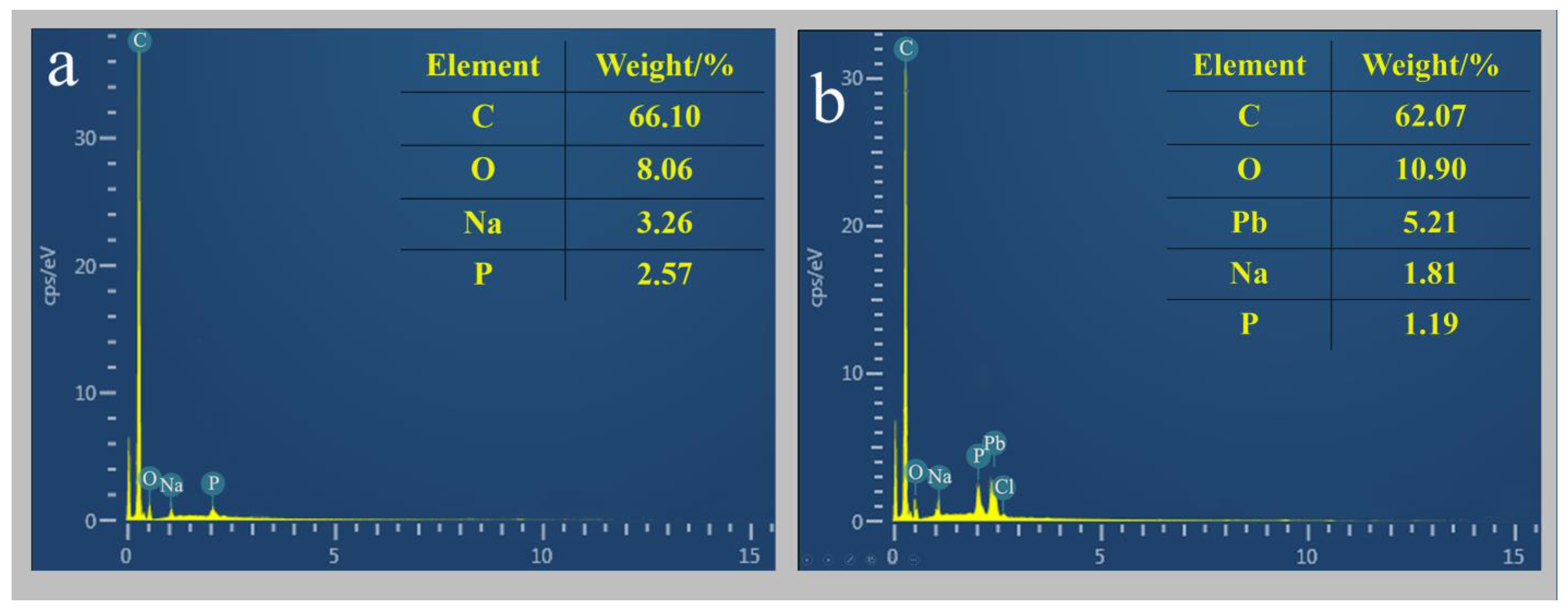 Toxics 11 00412 g004 Toxics 11 00412 g004