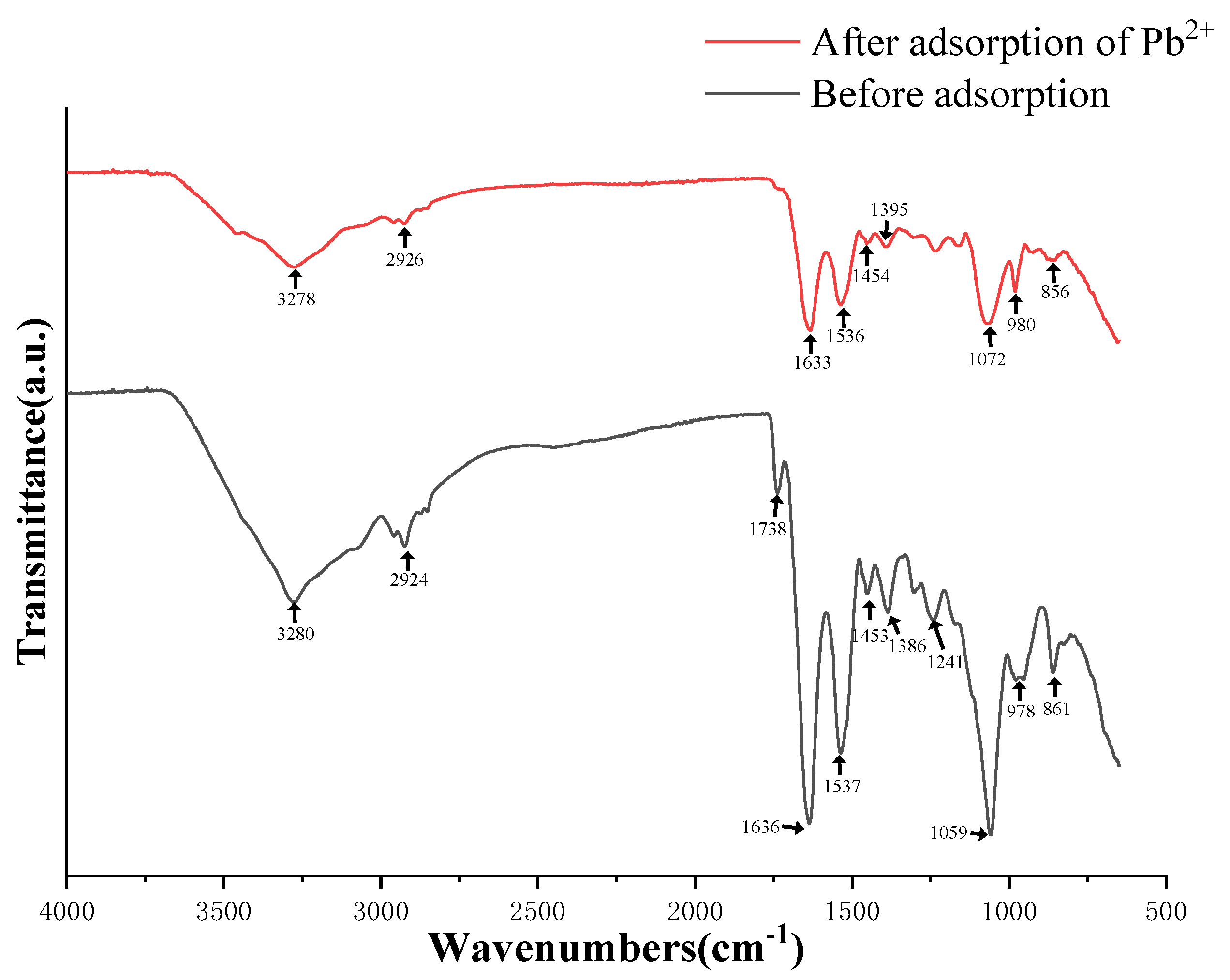 Toxics 11 00412 g005 Toxics 11 00412 g005