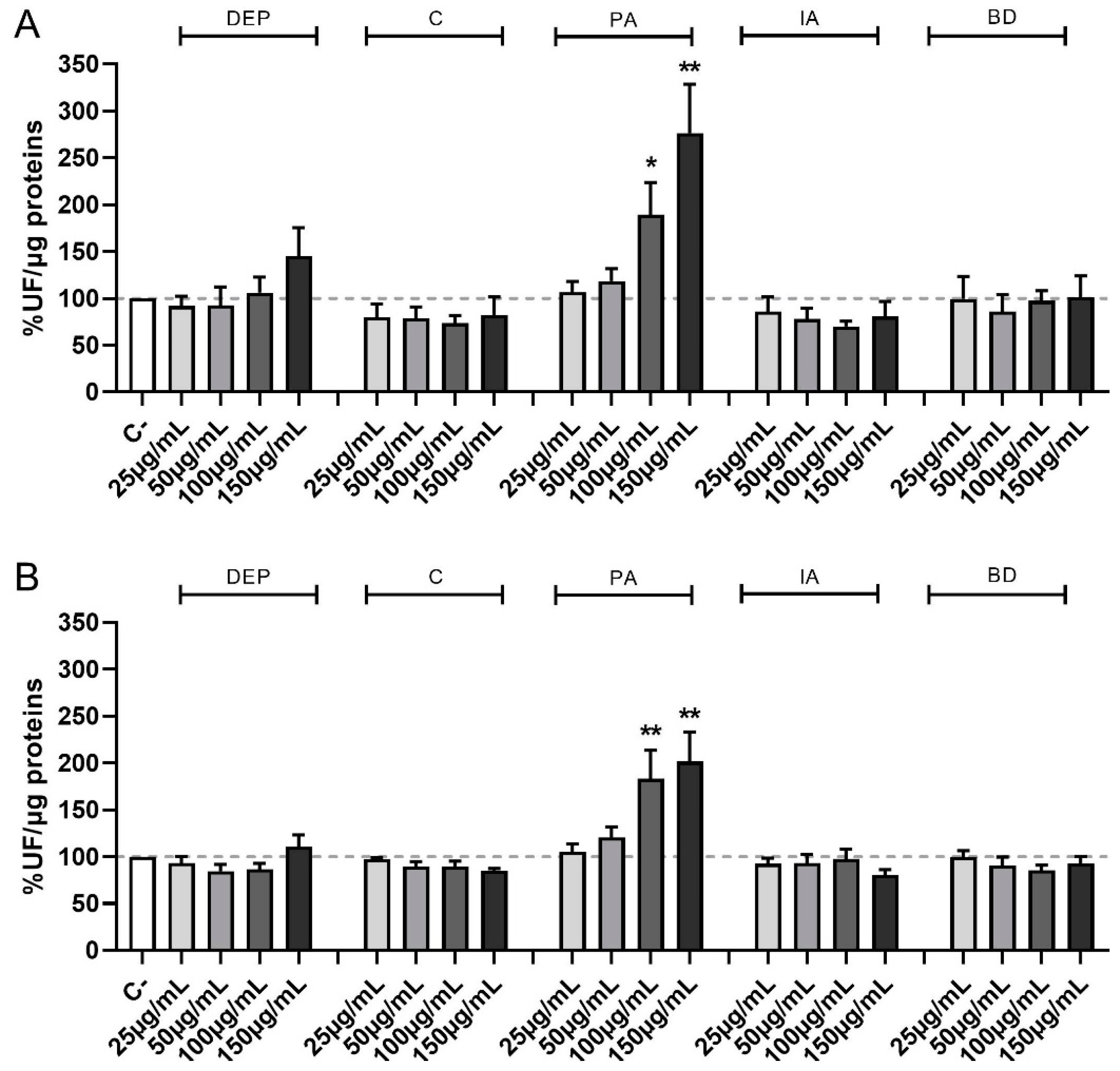 Toxics 11 00413 g002 Toxics 11 00413 g002