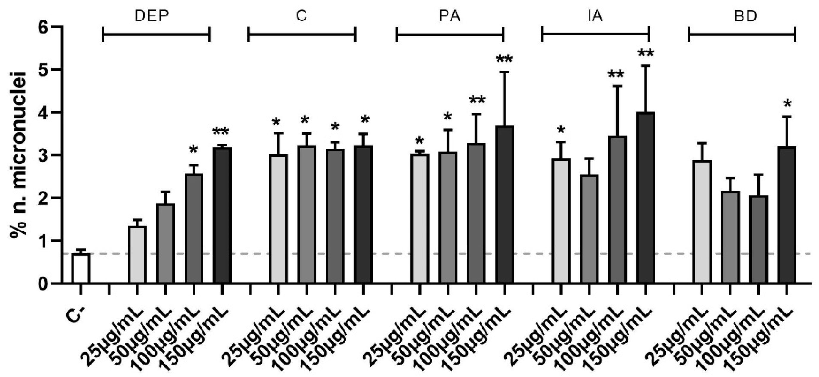 Toxics 11 00413 g004 Toxics 11 00413 g004