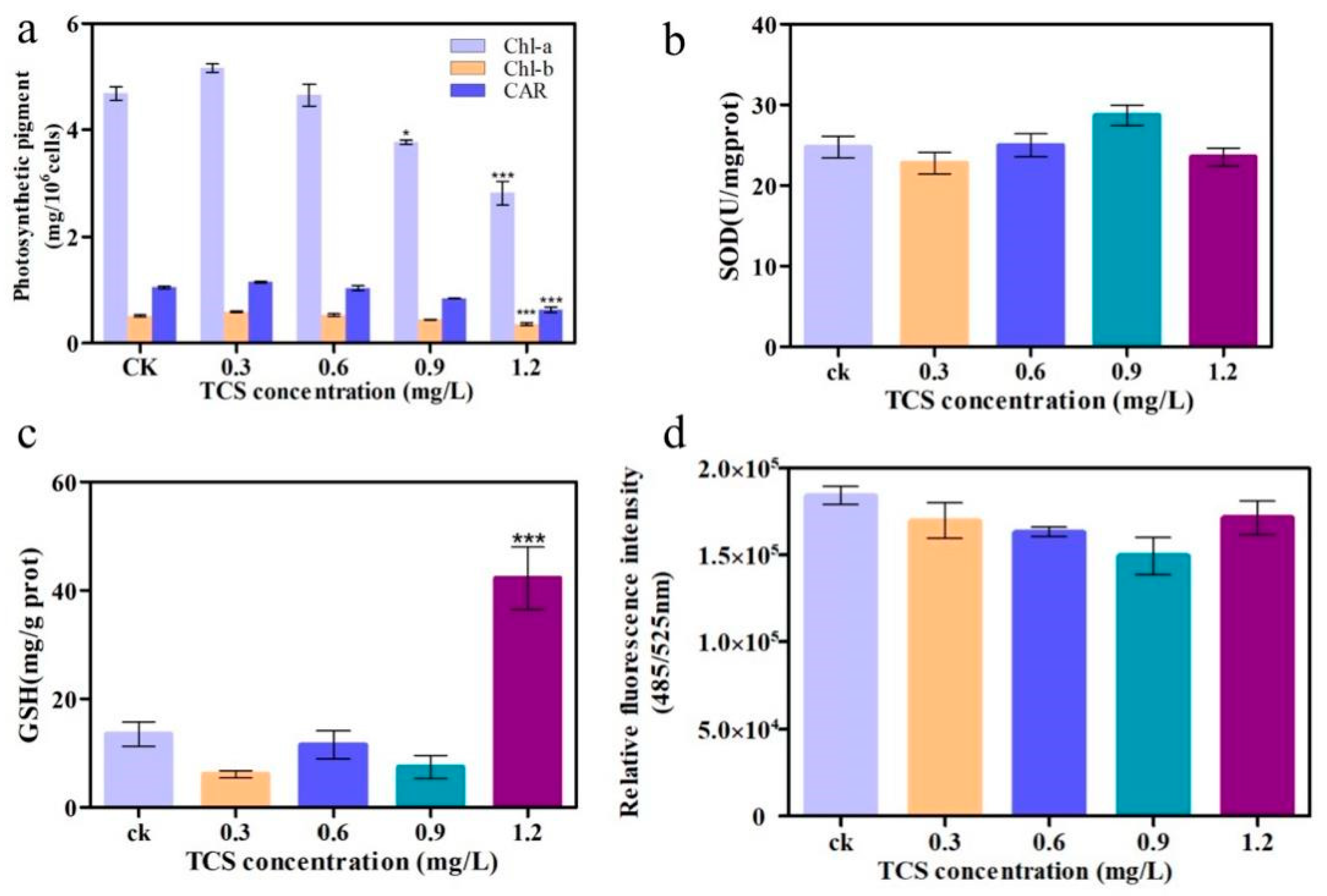 Toxics 11 00414 g003
