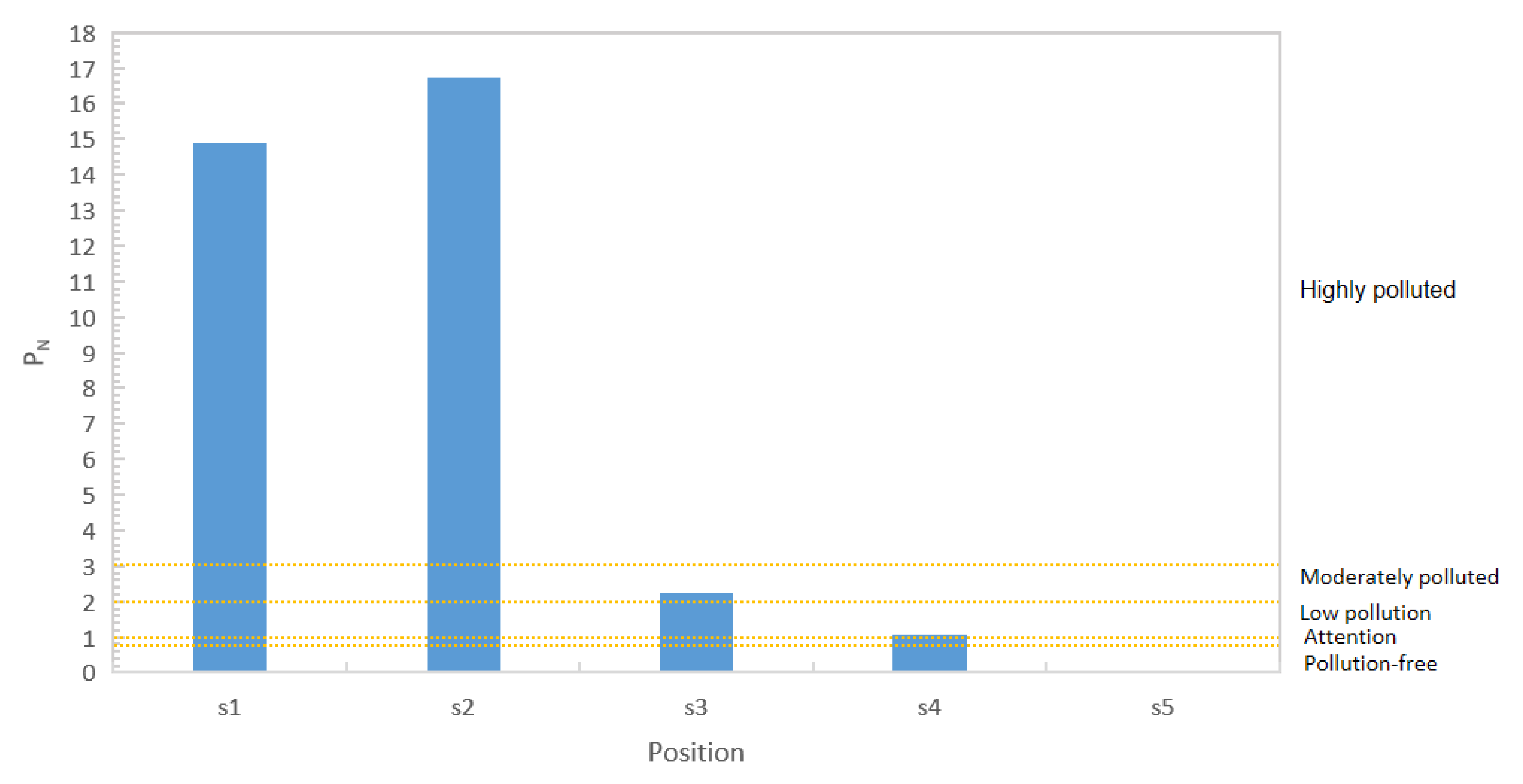 Toxics 11 00415 g004