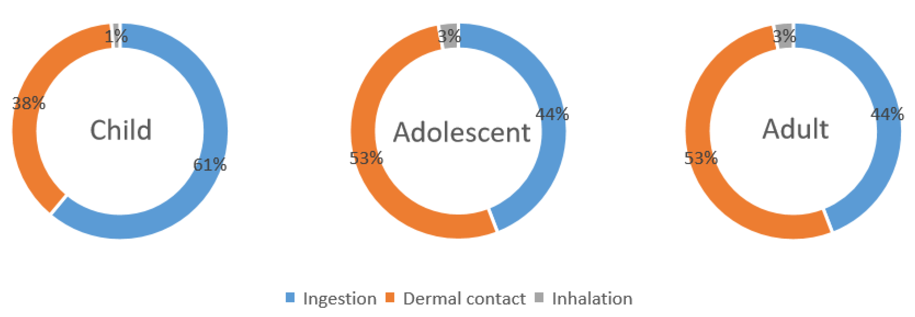 Toxics 11 00415 g005