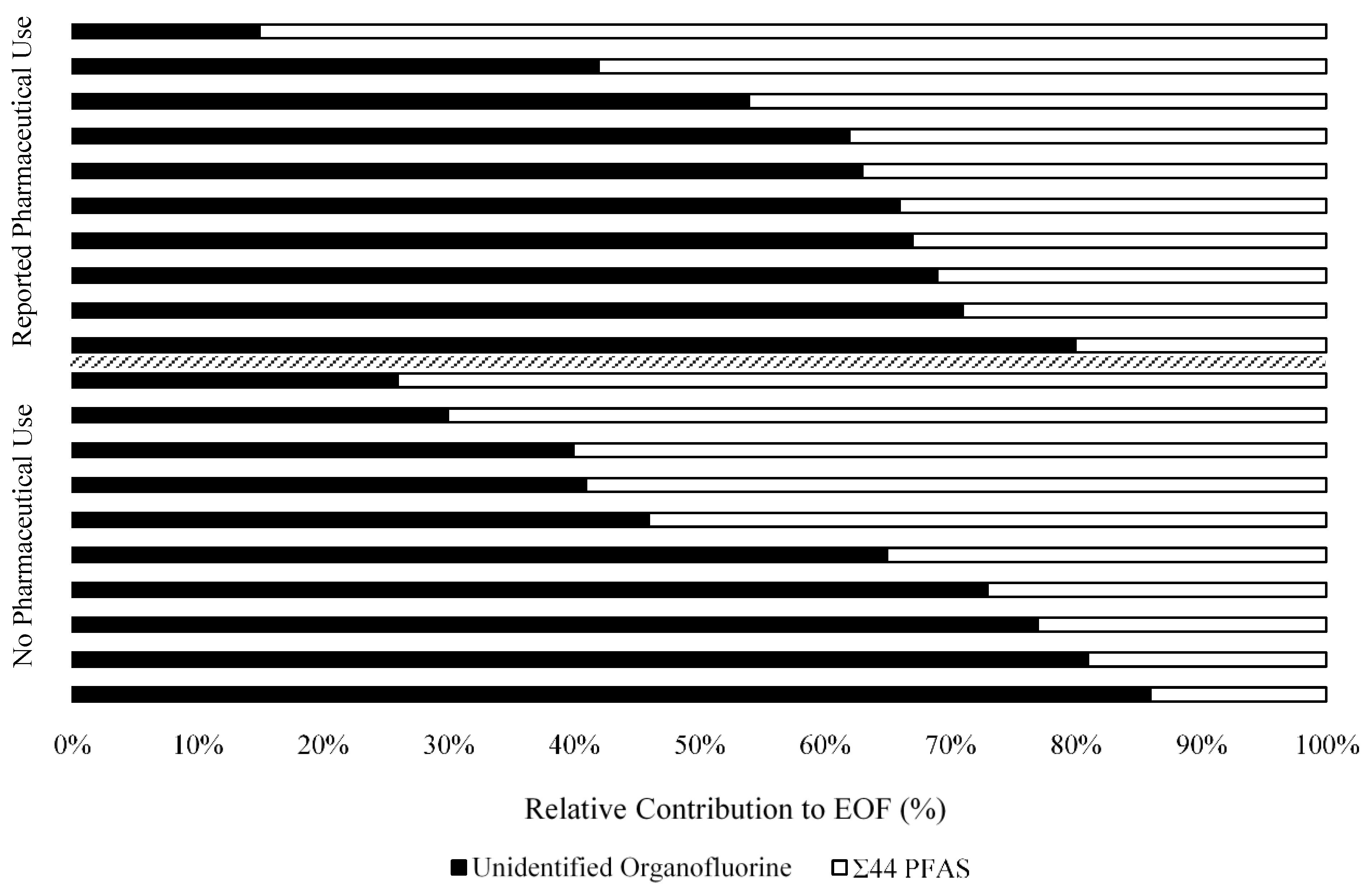 Toxics 11 00416 g001