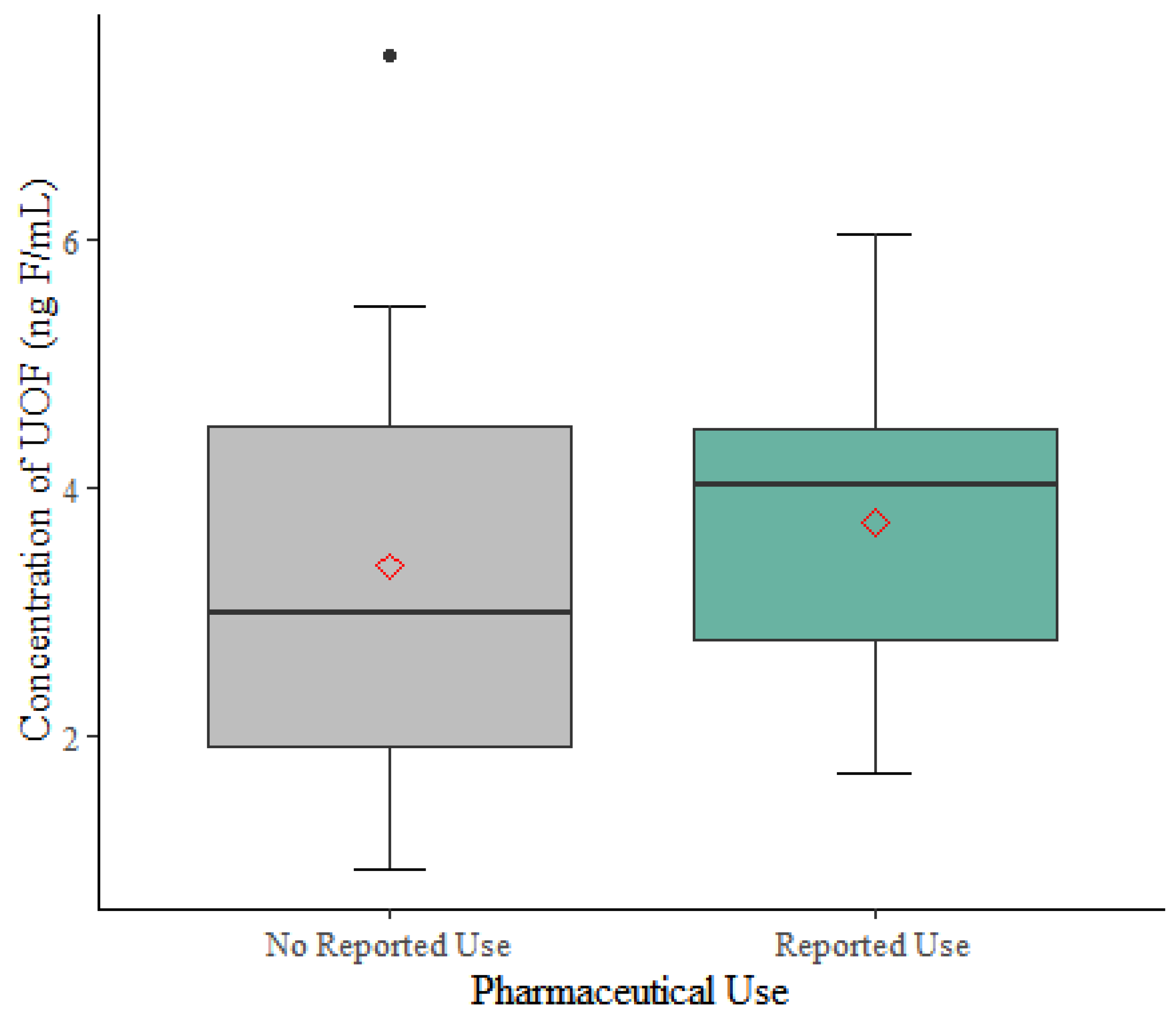 Toxics 11 00416 g002