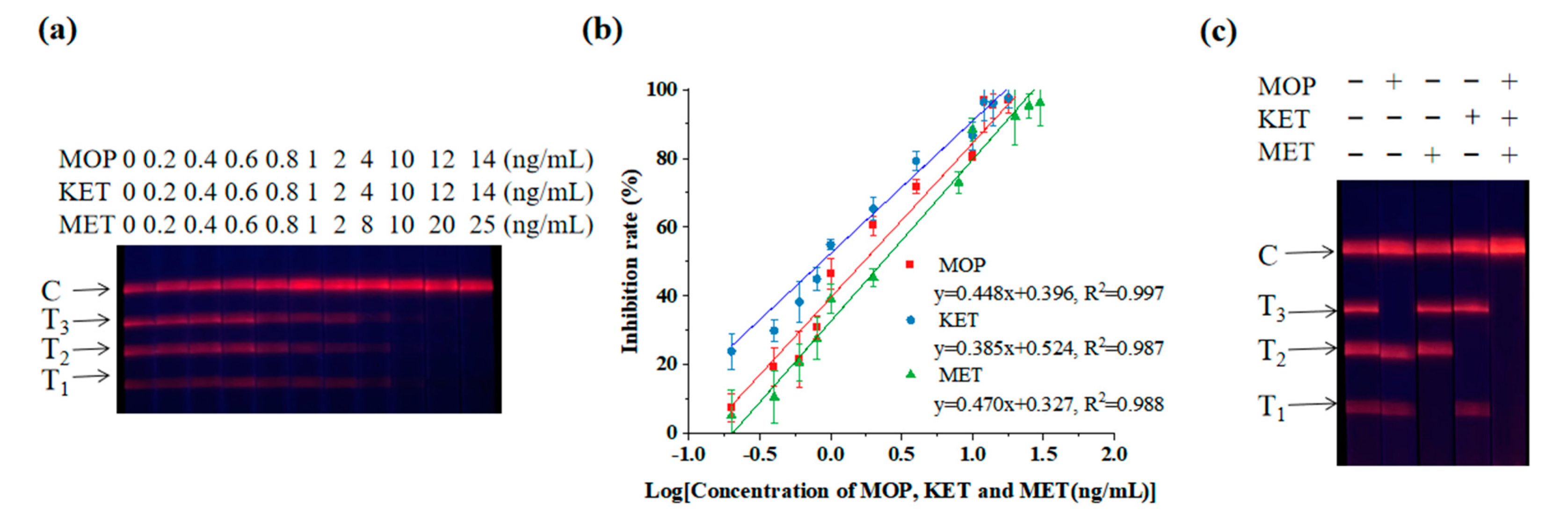 Toxics 11 00417 g002 Toxics 11 00417 g002