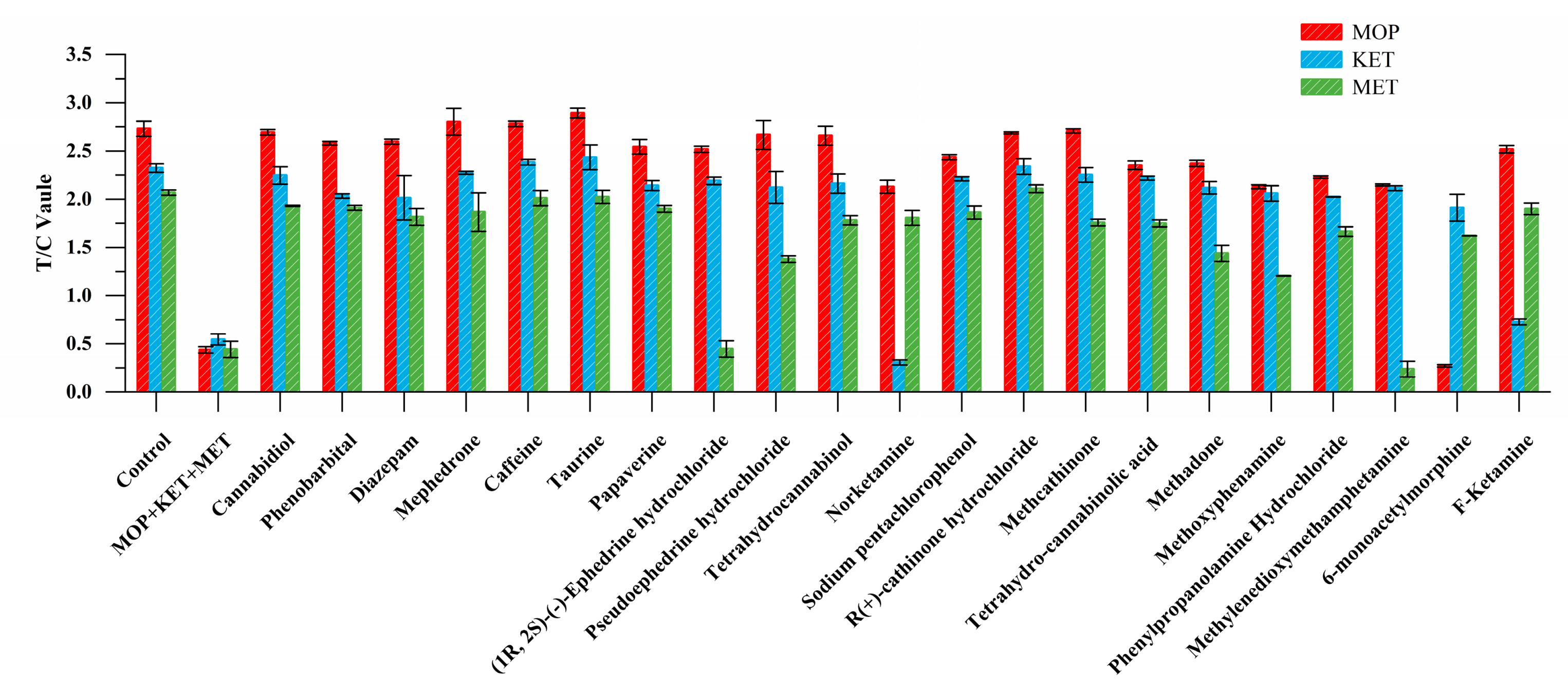 Toxics 11 00417 g003 Toxics 11 00417 g003