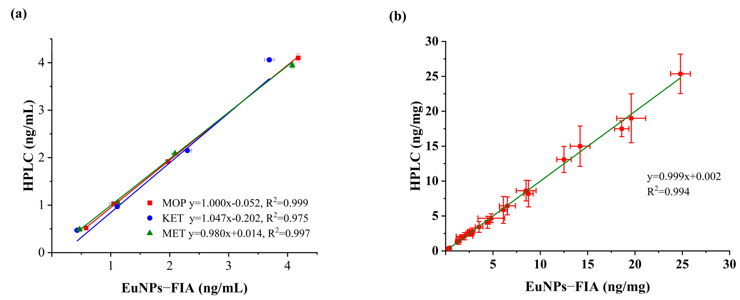 Toxics 11 00417 g005 Toxics 11 00417 g005