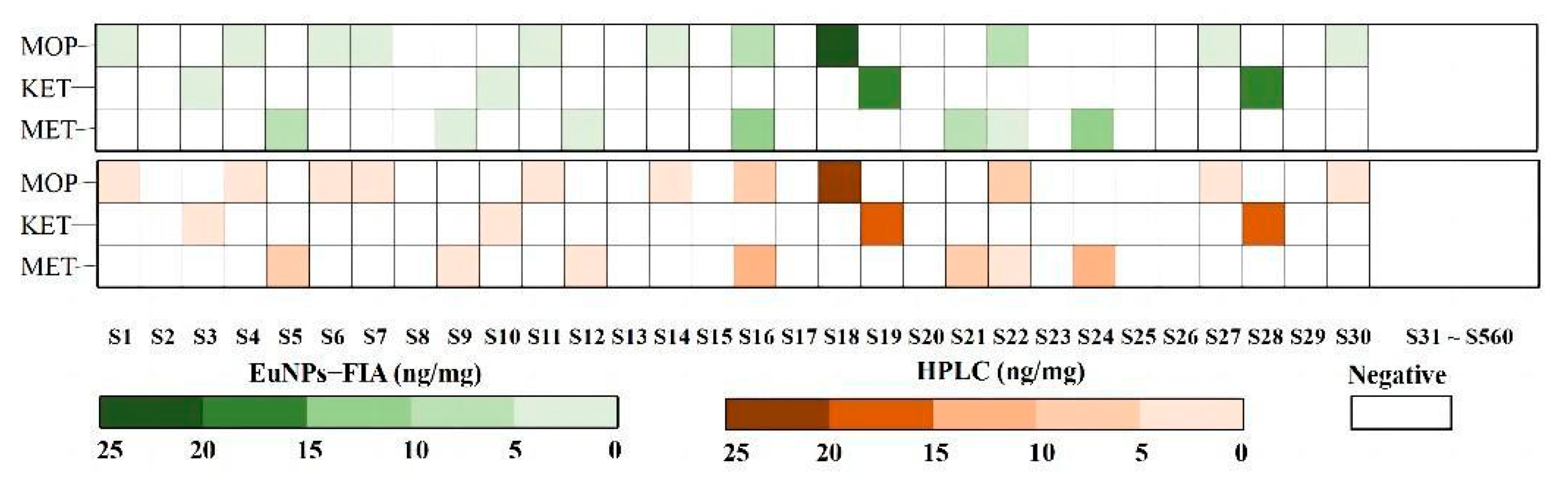 Toxics 11 00417 g006 Toxics 11 00417 g006