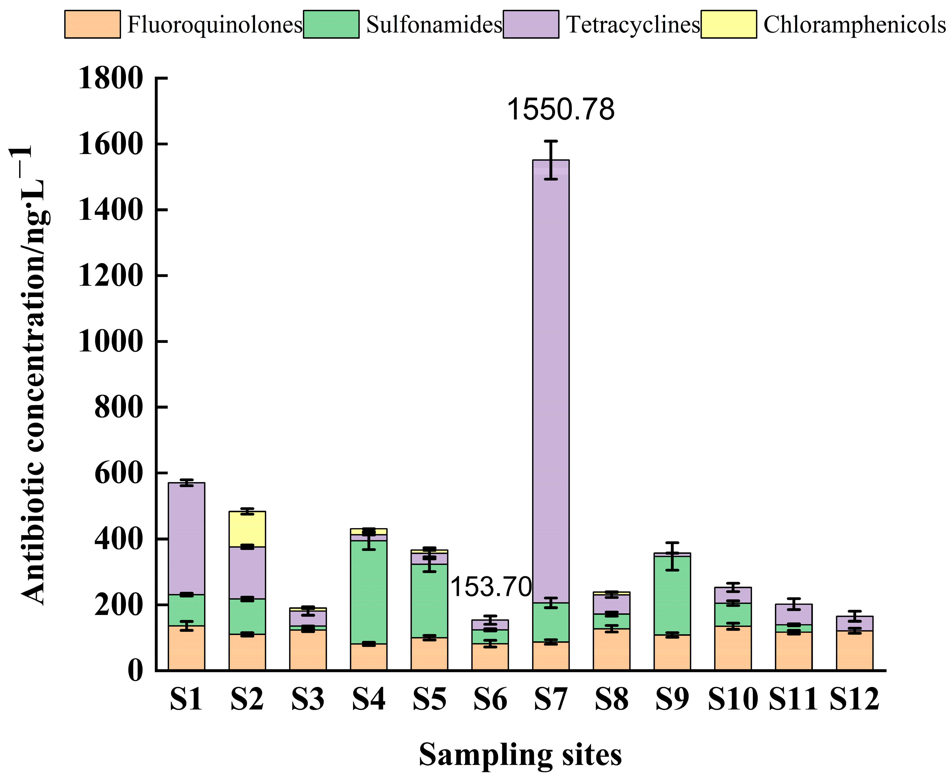 Toxics 11 00421 g003 Toxics 11 00421 g003