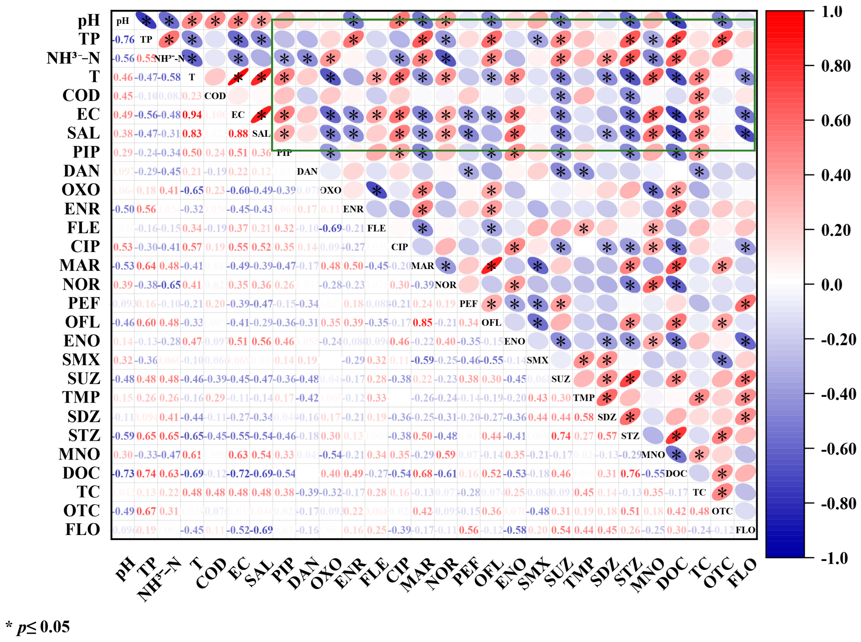 Toxics 11 00421 g006 Toxics 11 00421 g006