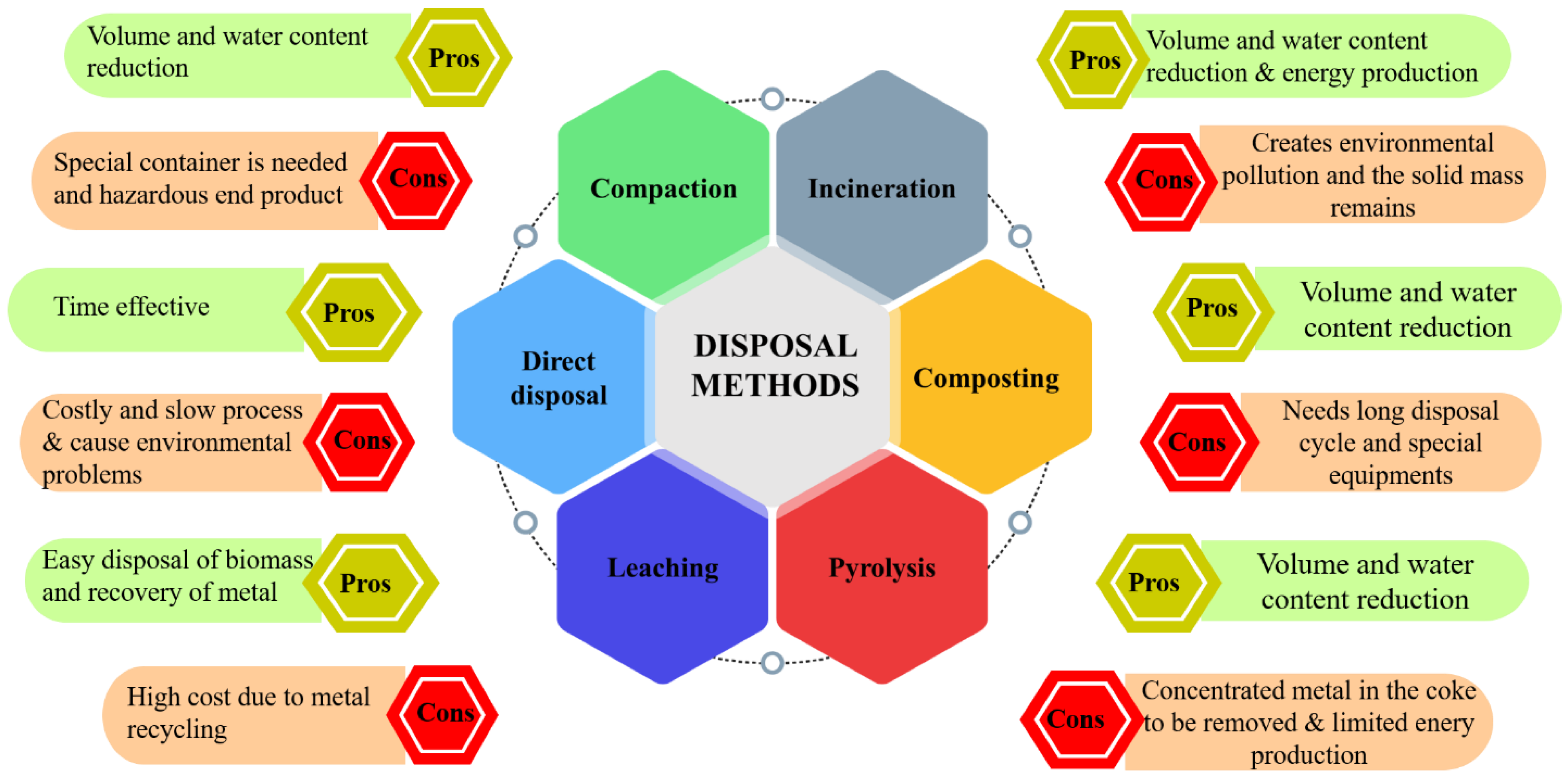 Toxics 11 00422 g007 Toxics 11 00422 g007