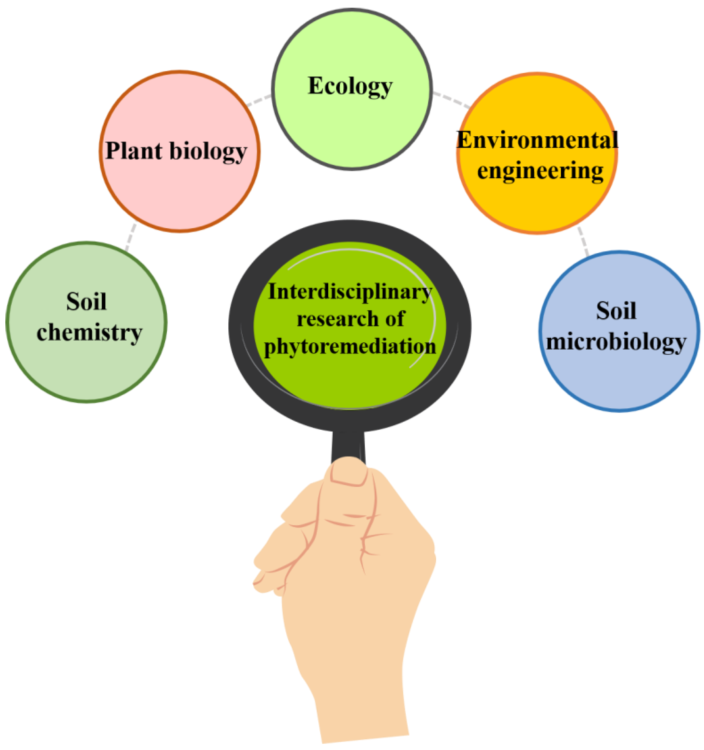 Toxics 11 00422 g009 Toxics 11 00422 g009