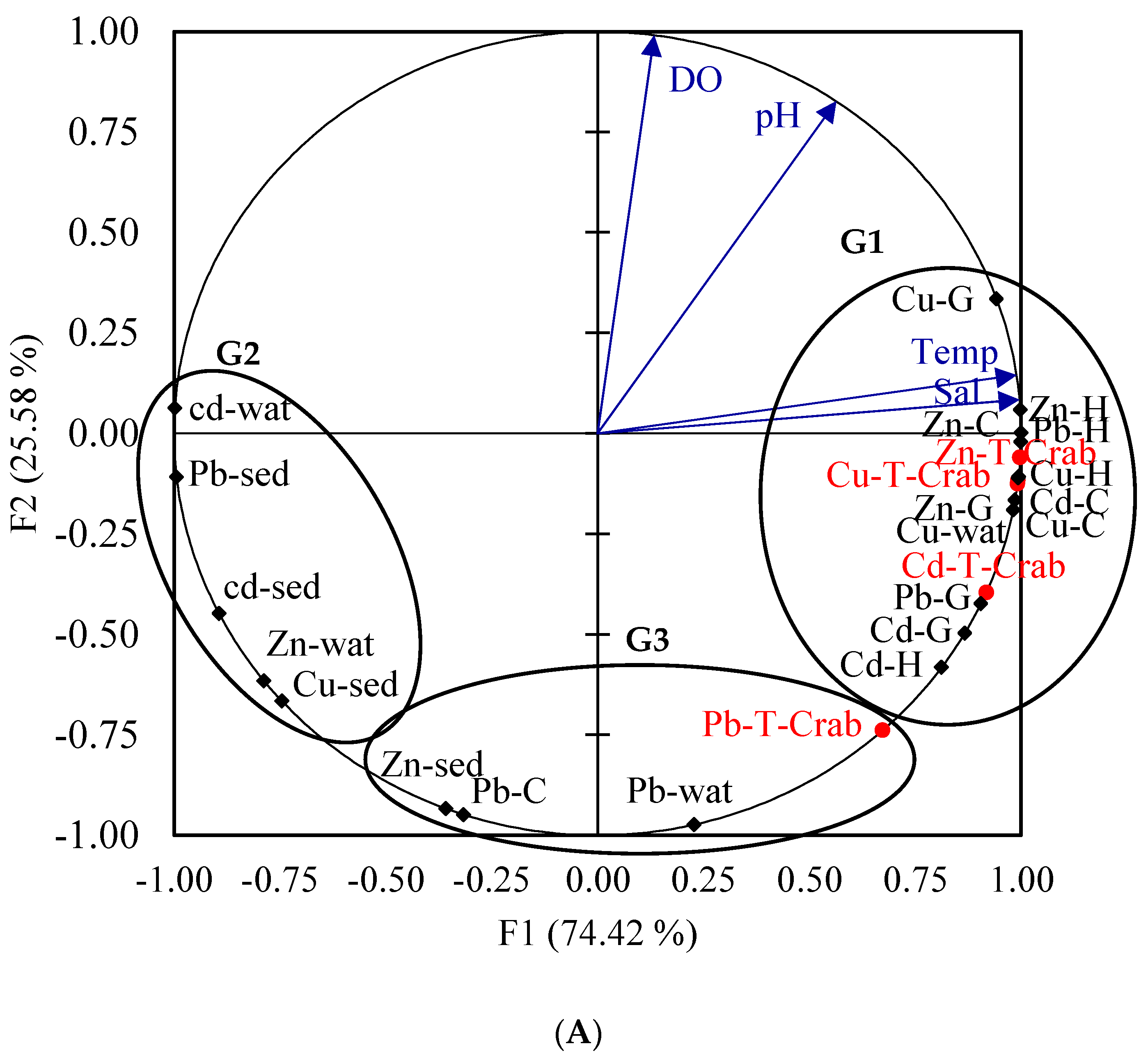 Toxics 11 00426 g007a Toxics 11 00426 g007a