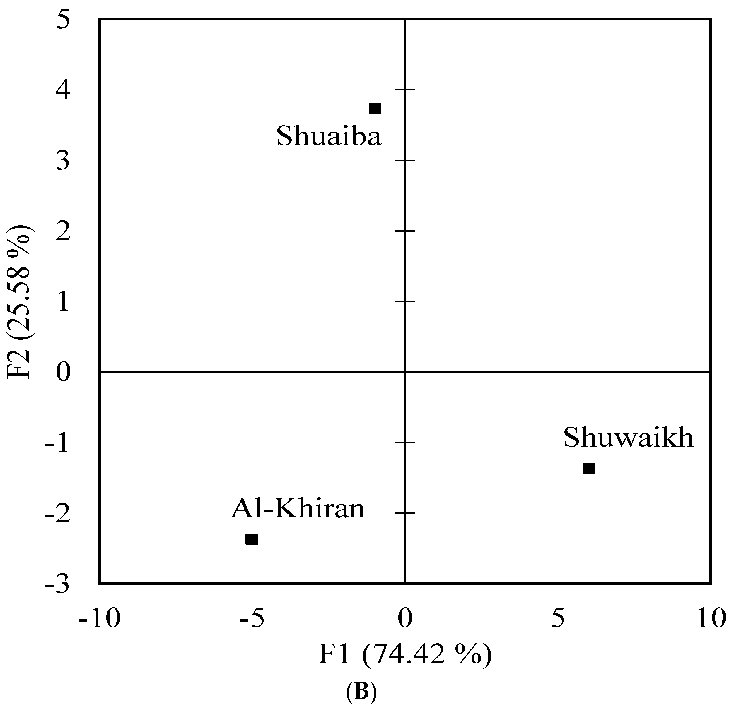Toxics 11 00426 g007b Toxics 11 00426 g007b