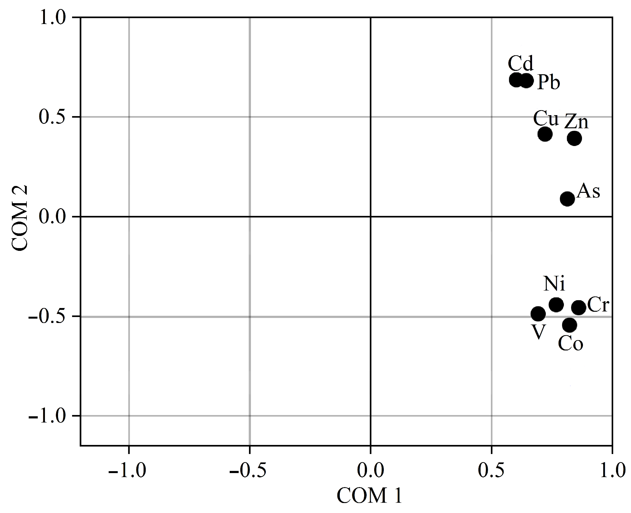 Toxics 11 00427 g004 Toxics 11 00427 g004