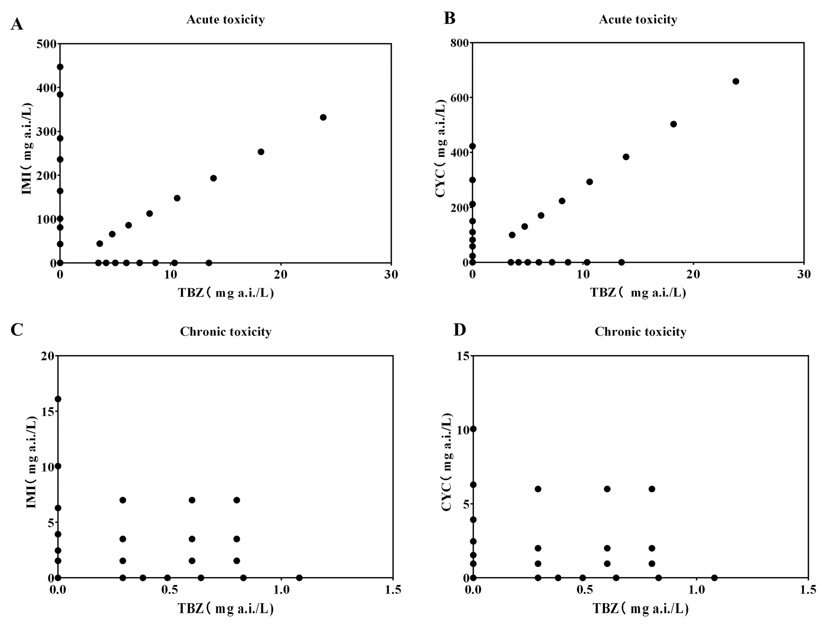 Toxics 11 00428 g001