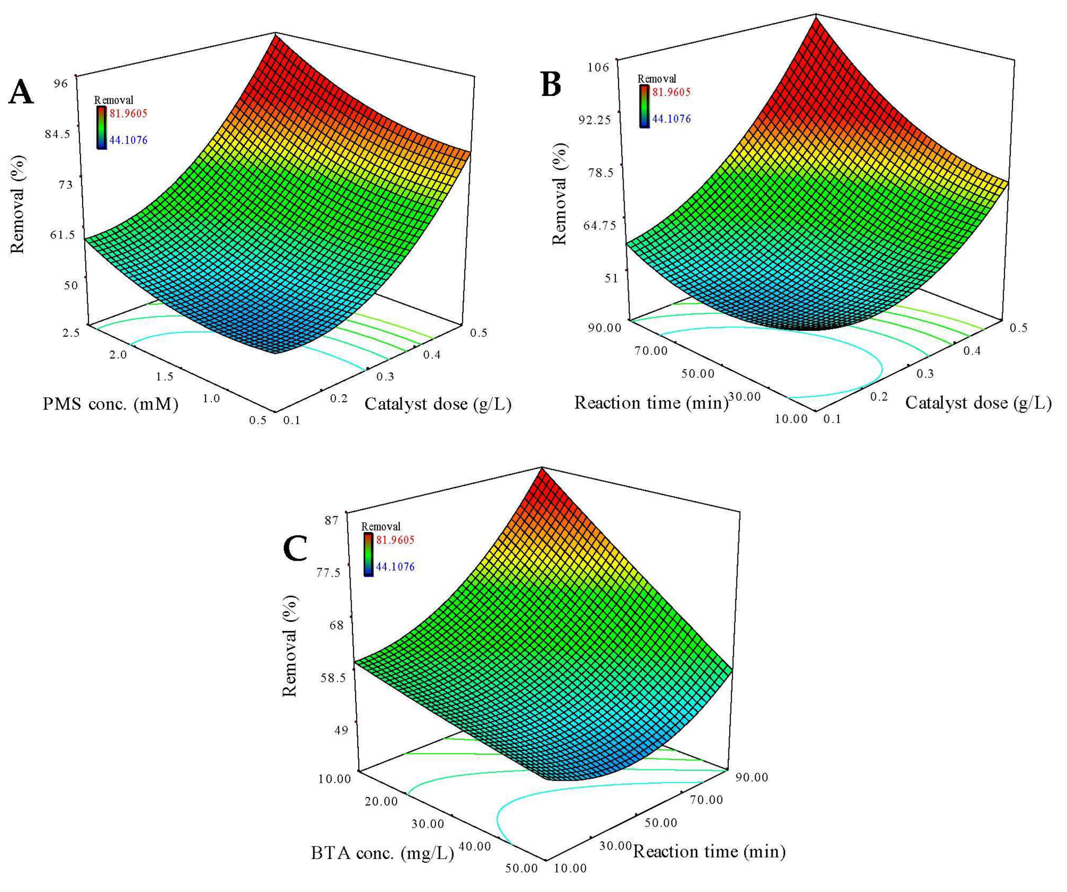 Toxics 11 00429 g004