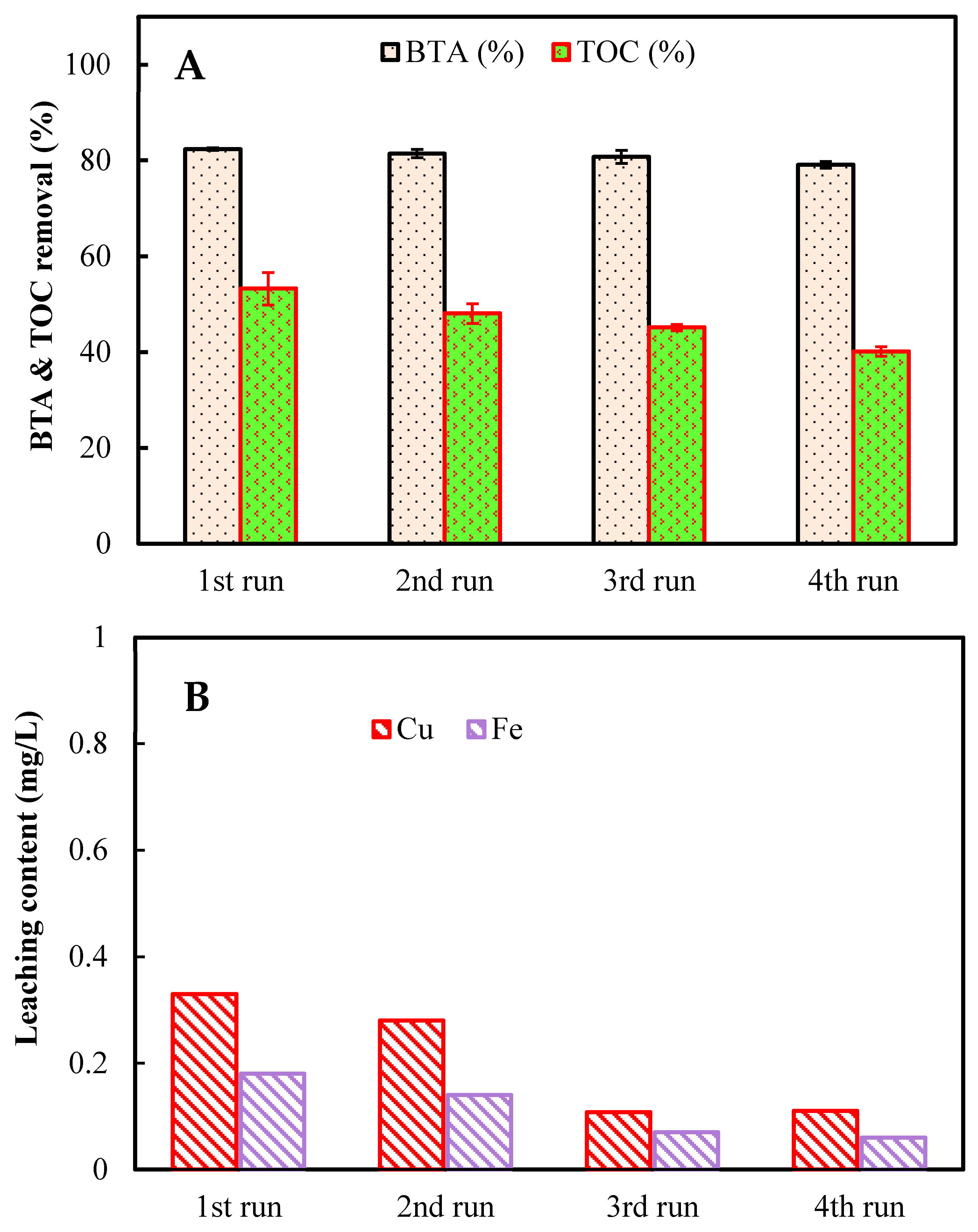 Toxics 11 00429 g005