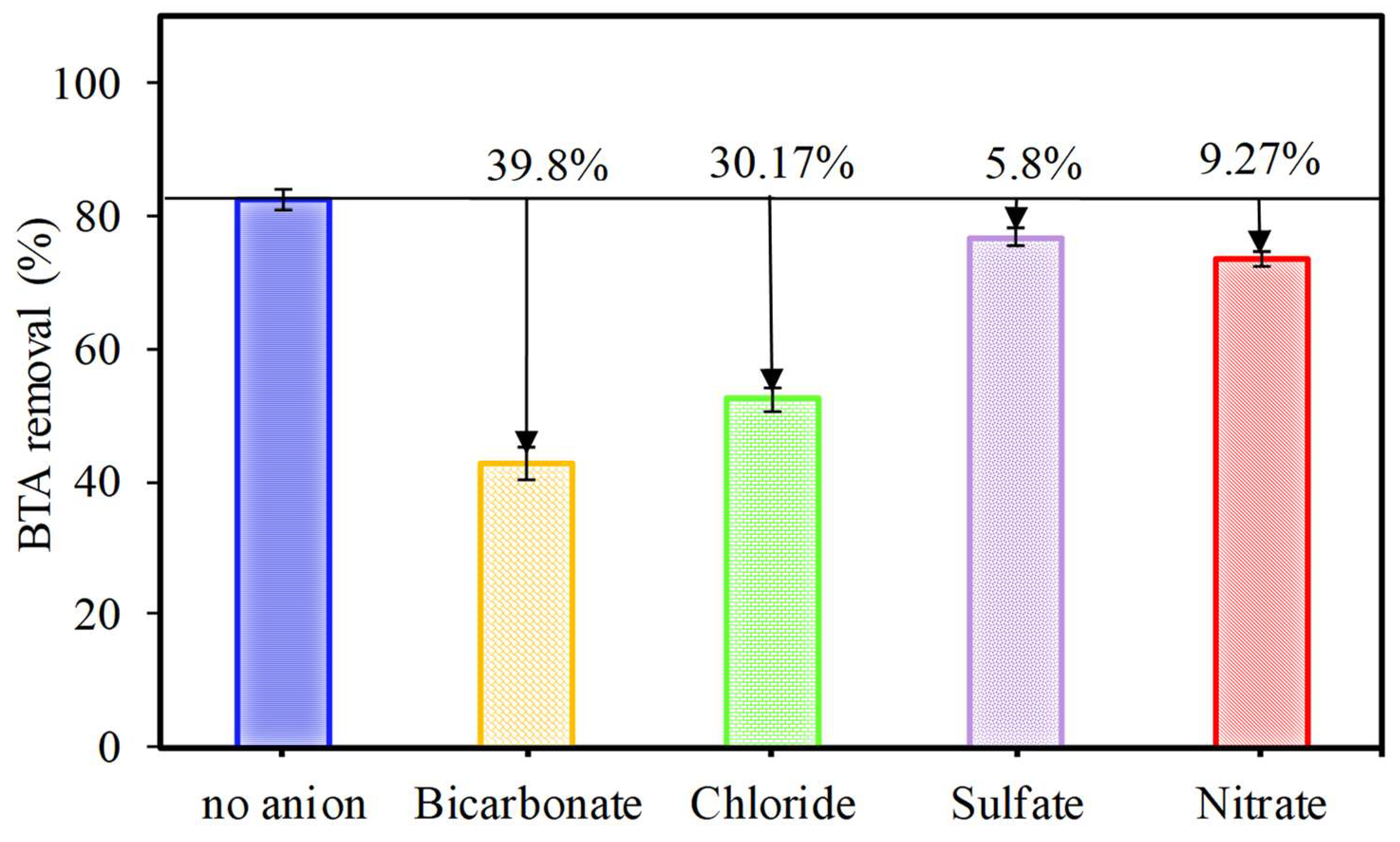 Toxics 11 00429 g006