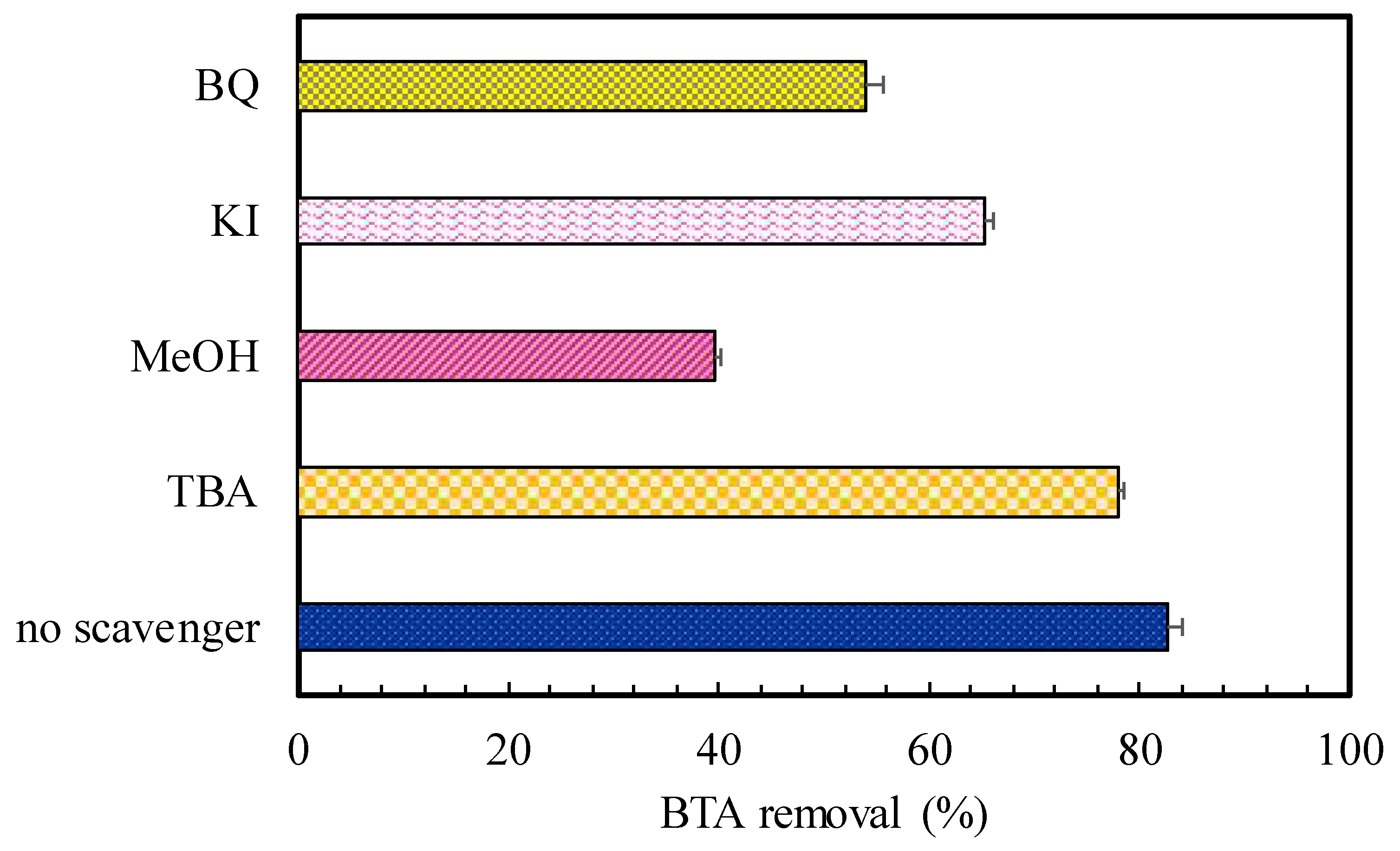 Toxics 11 00429 g007