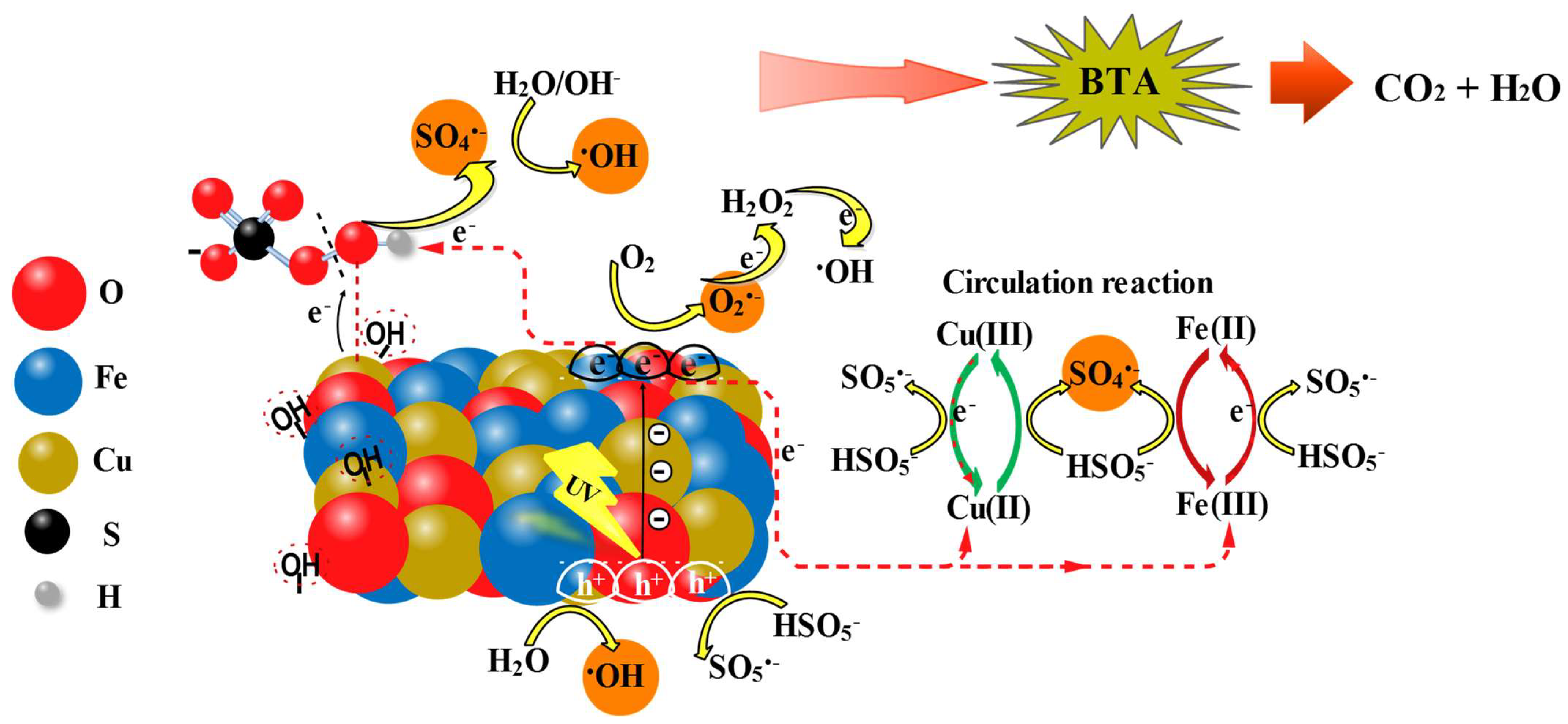 Toxics 11 00429 sch001