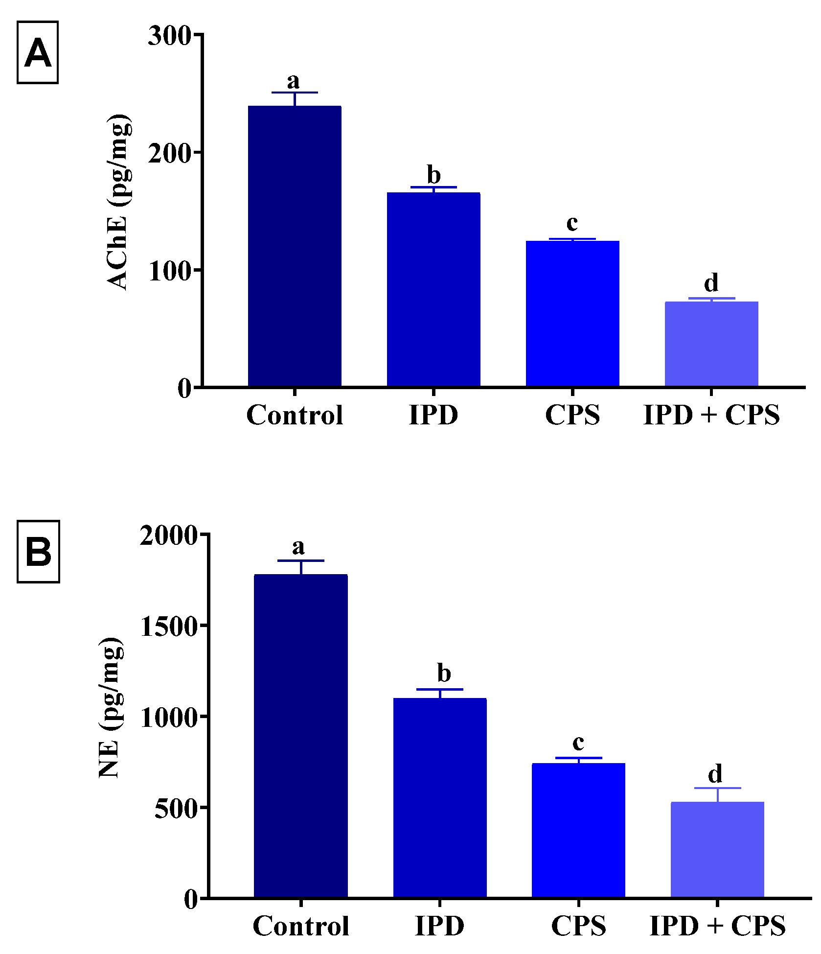 Toxics 11 00431 g005