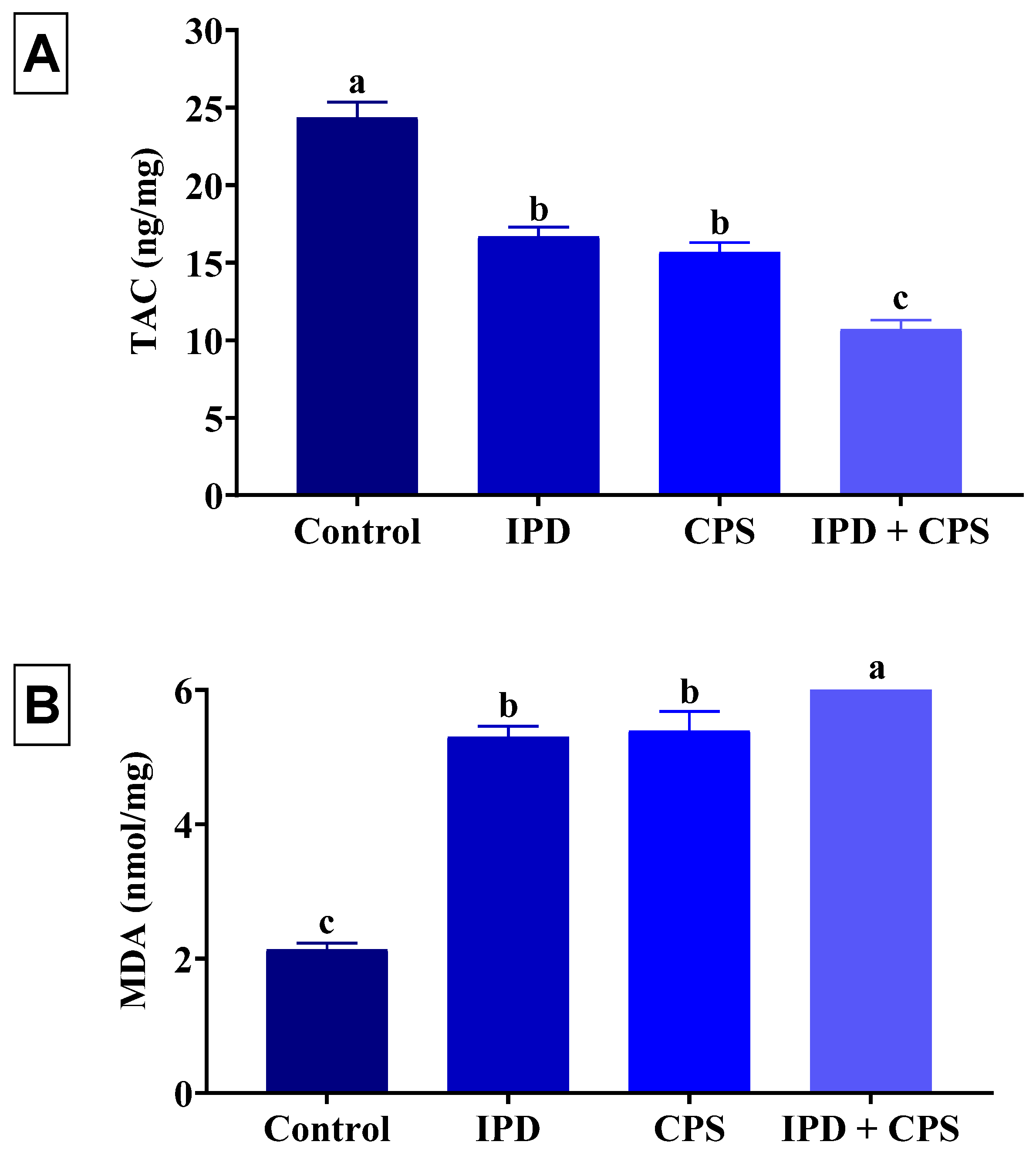 Toxics 11 00431 g006