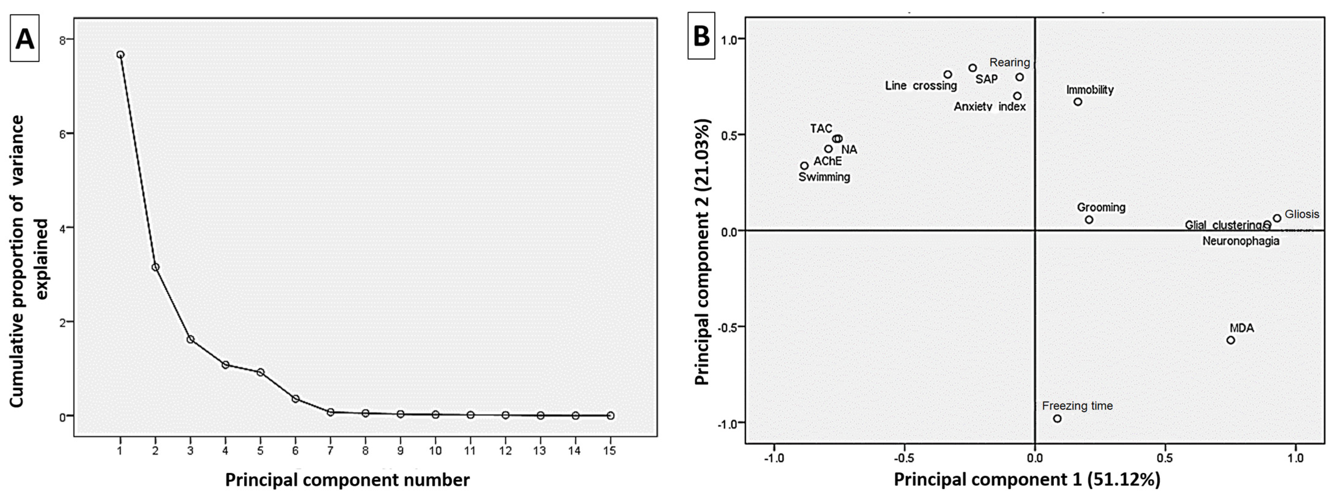 Toxics 11 00431 g008