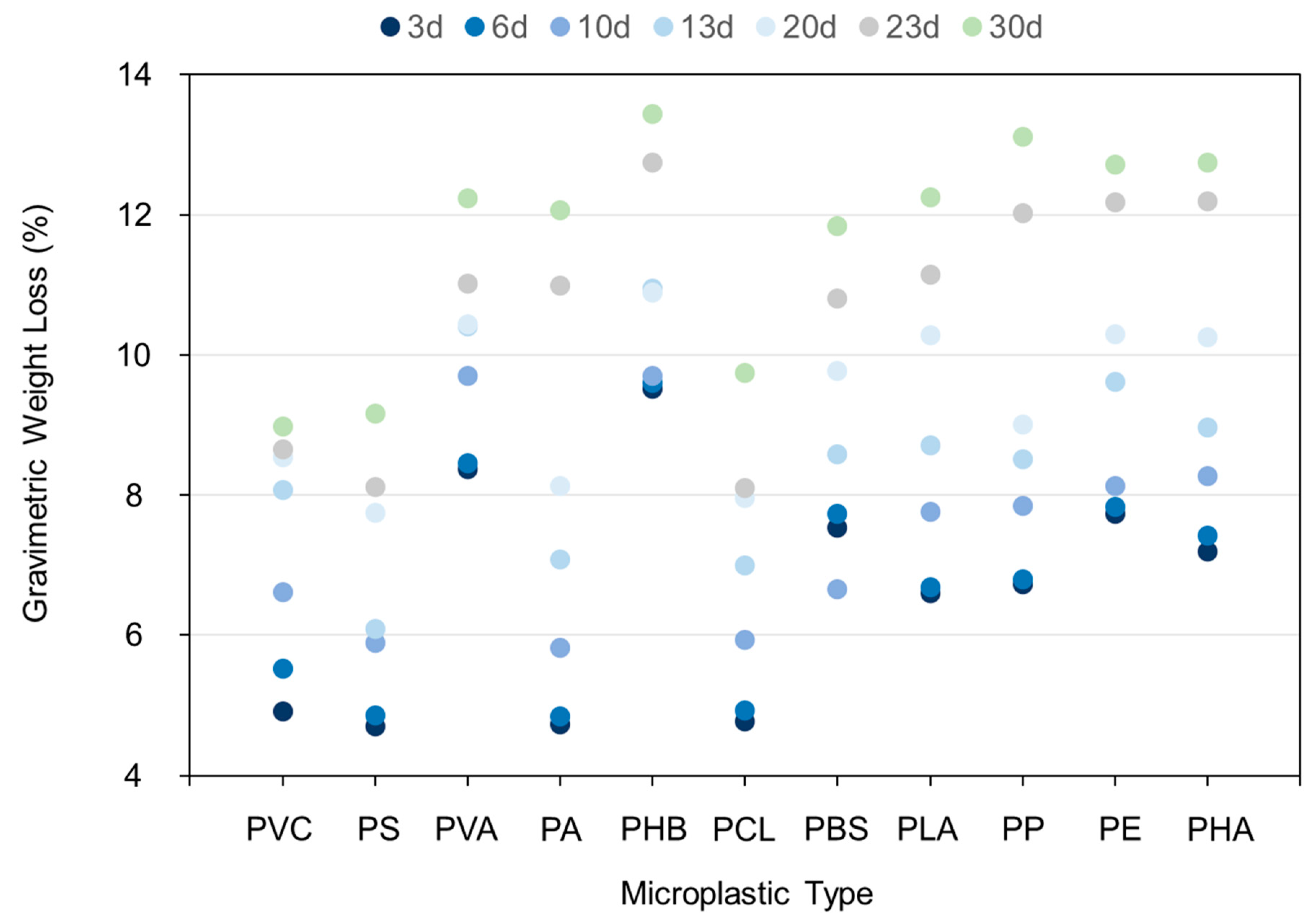 Toxics 11 00432 g002 Toxics 11 00432 g002